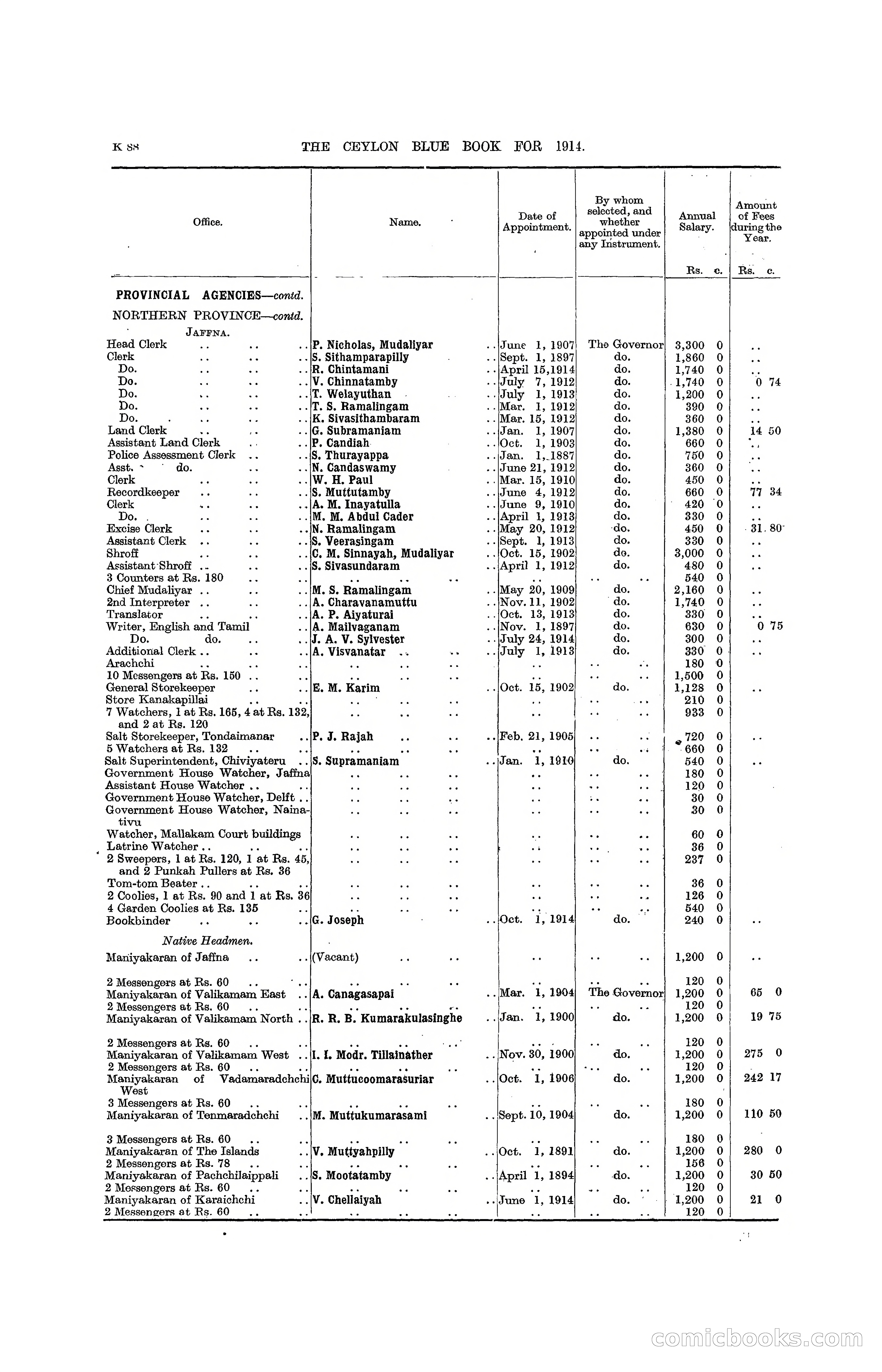 The Ceylon Blue Book, 1914 — page 336 of 398