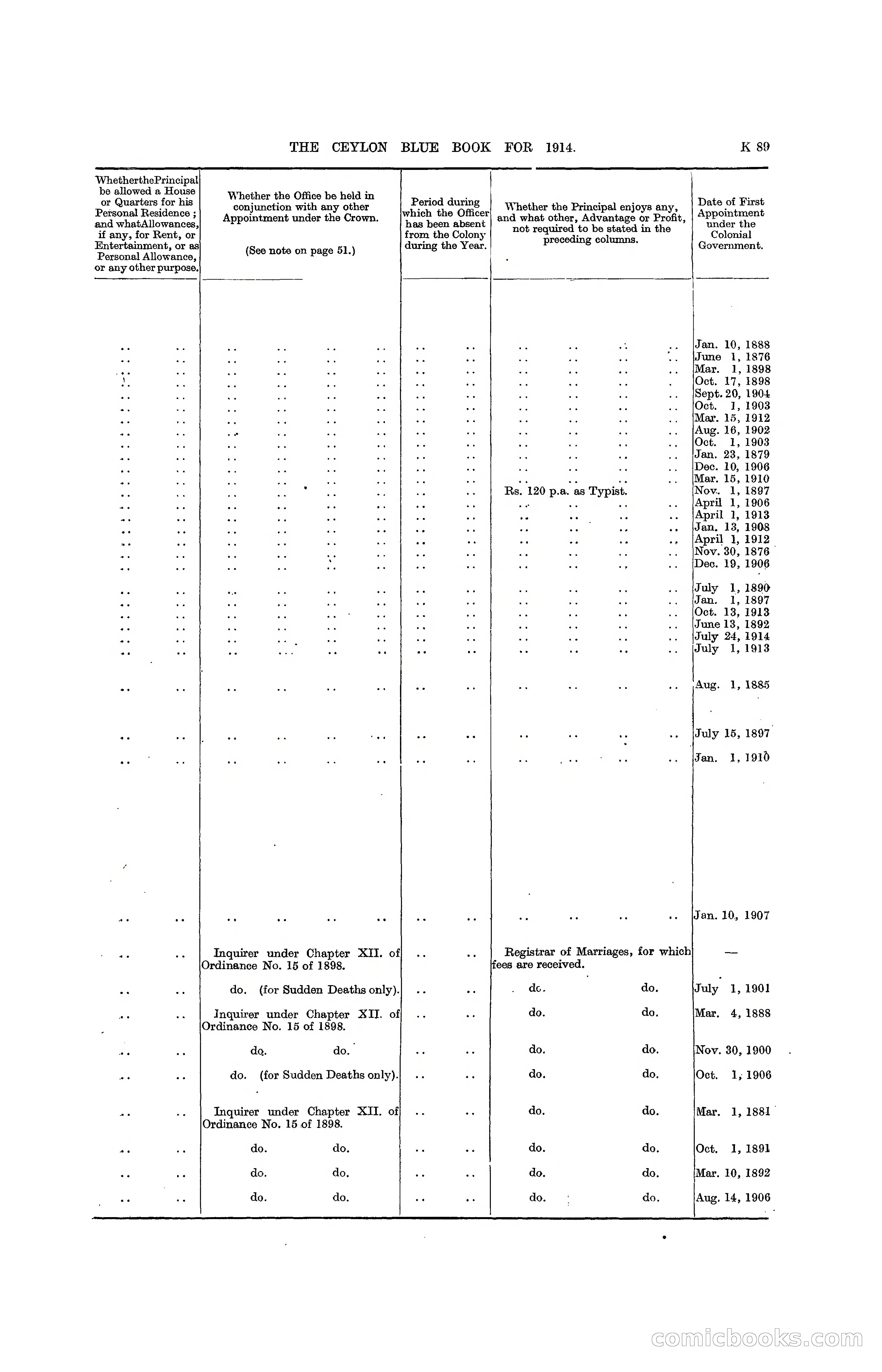 The Ceylon Blue Book, 1914 — page 337 of 398
