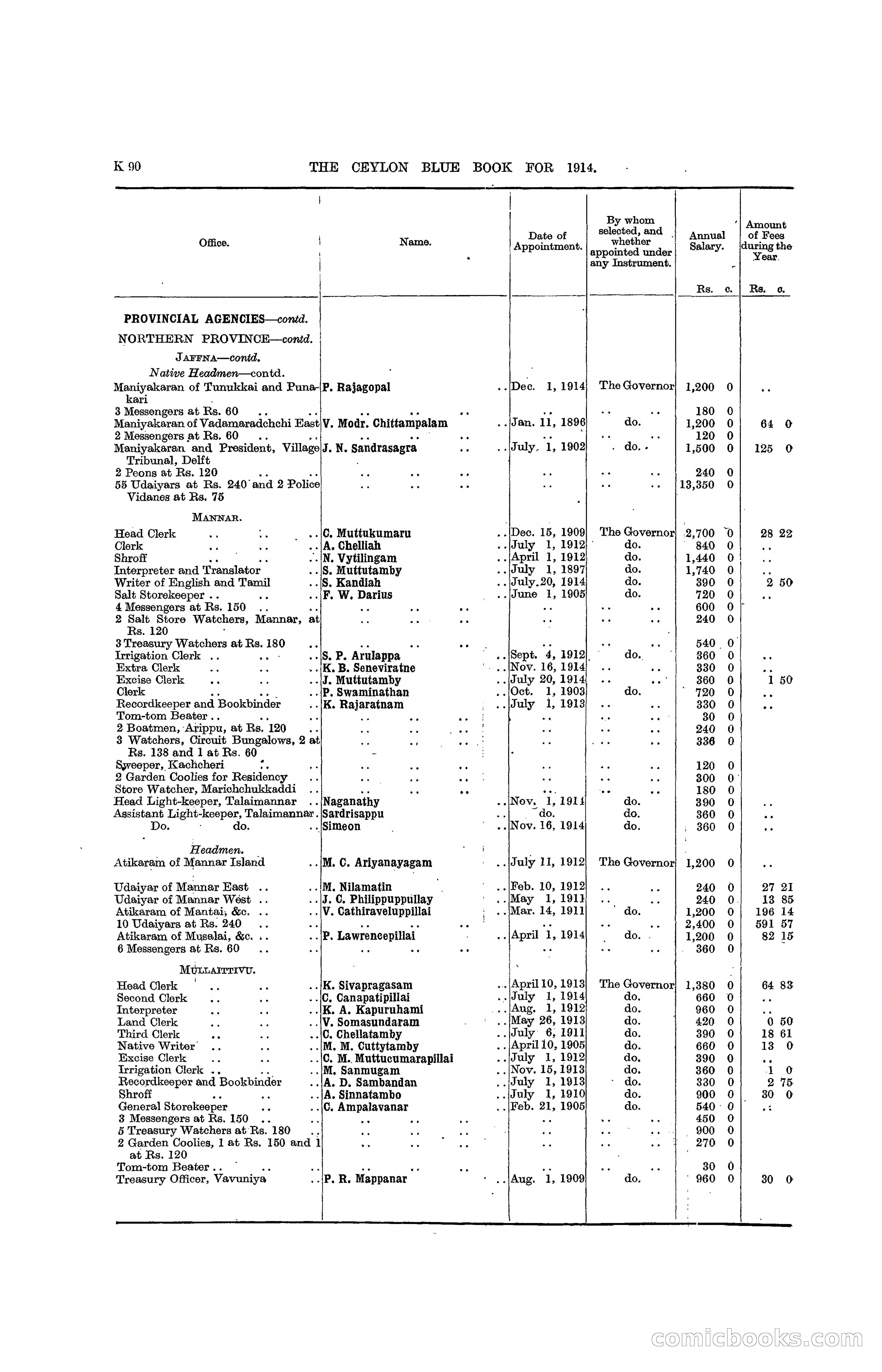 The Ceylon Blue Book, 1914 — page 338 of 398
