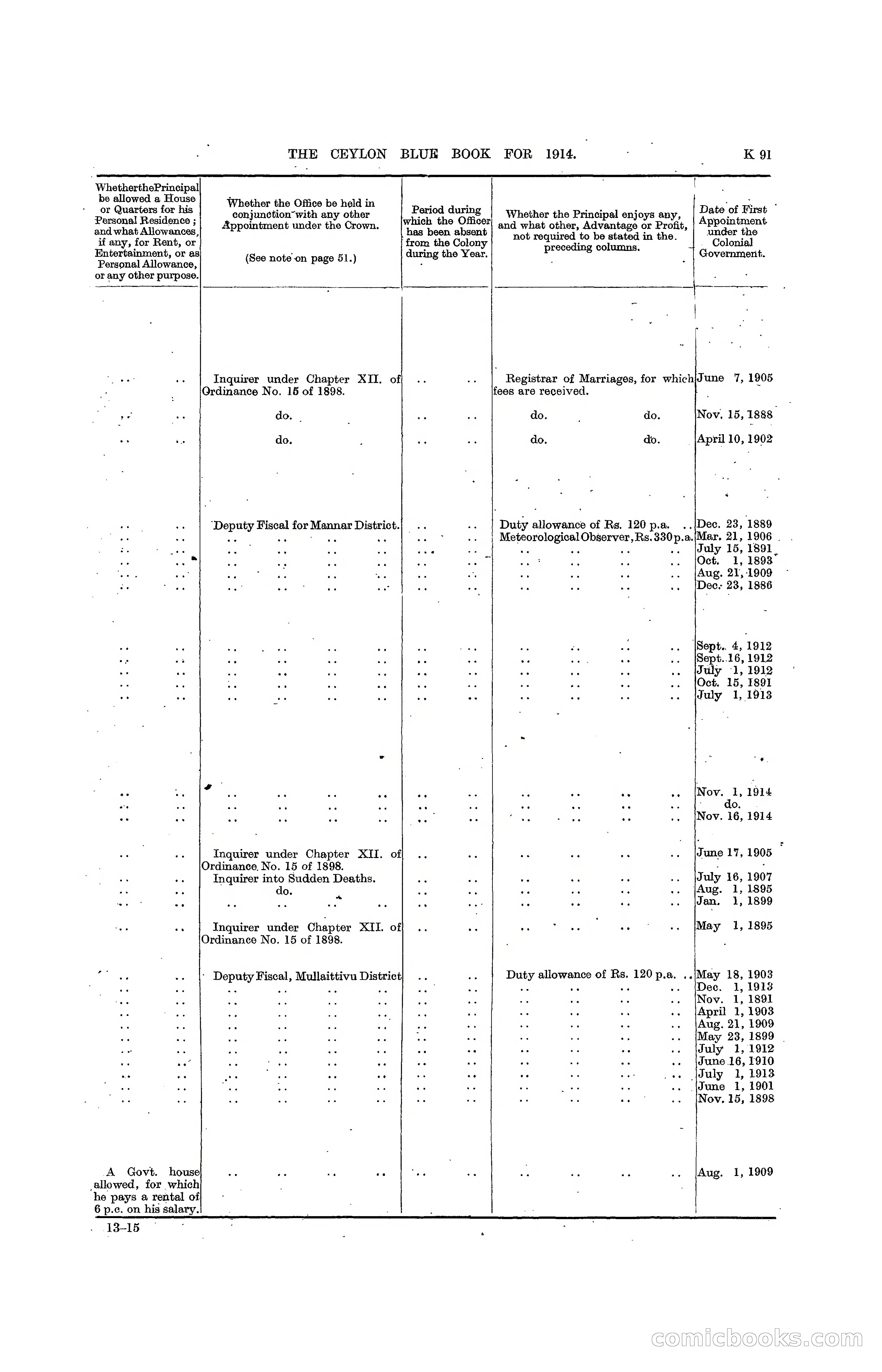 The Ceylon Blue Book, 1914 — page 339 of 398
