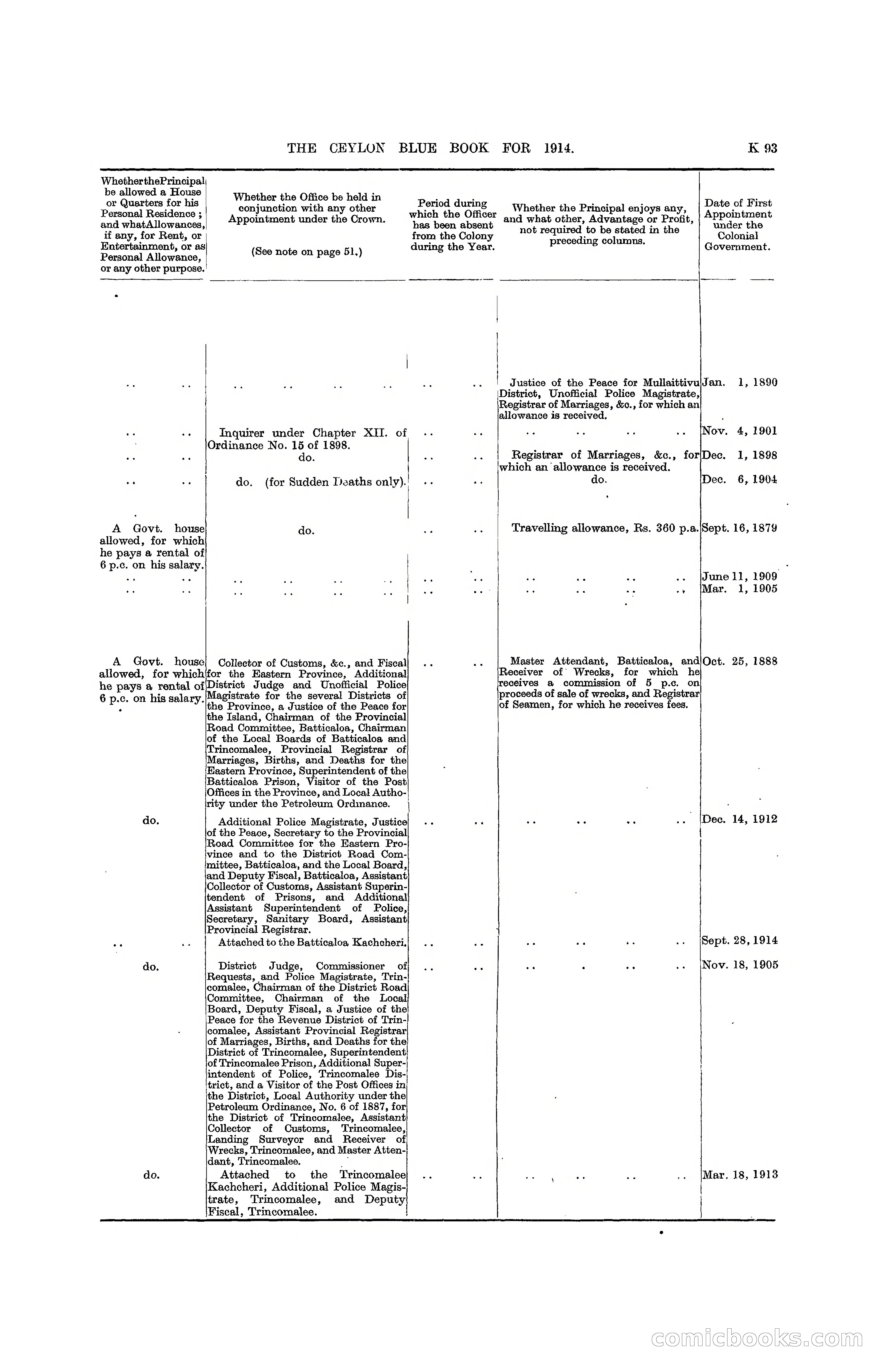 The Ceylon Blue Book, 1914 — page 341 of 398