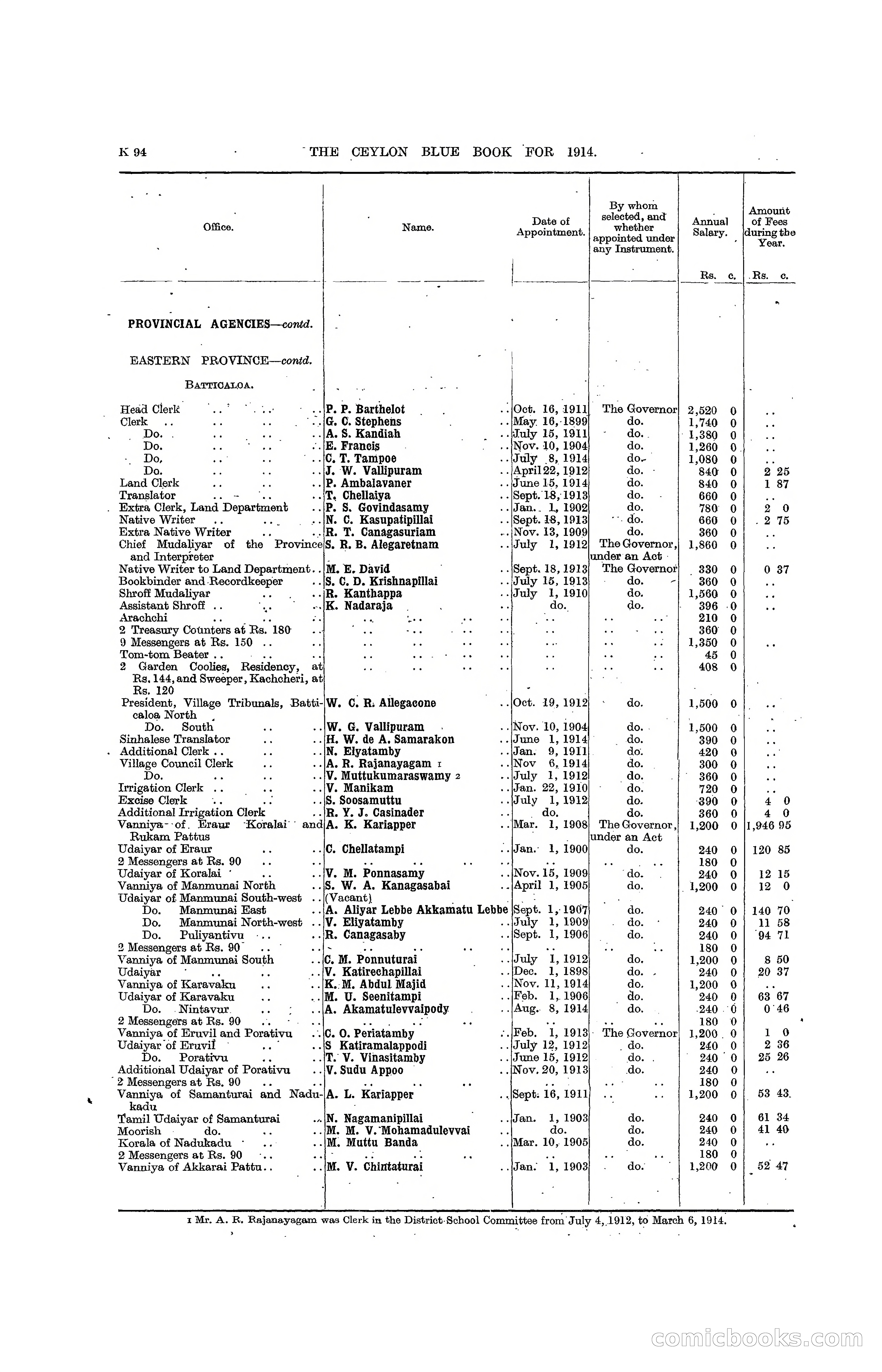 The Ceylon Blue Book, 1914 — page 342 of 398