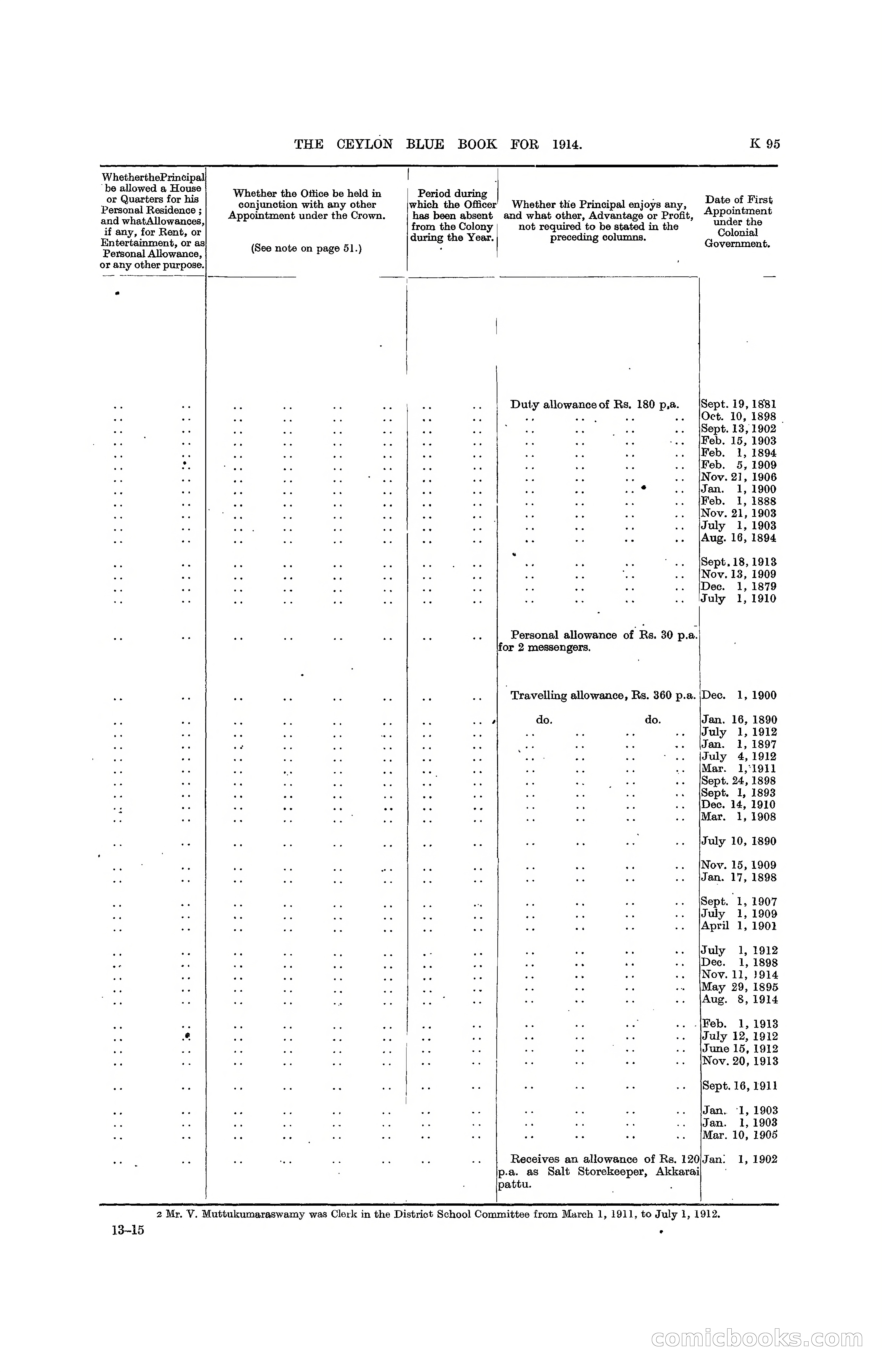 The Ceylon Blue Book, 1914 — page 343 of 398