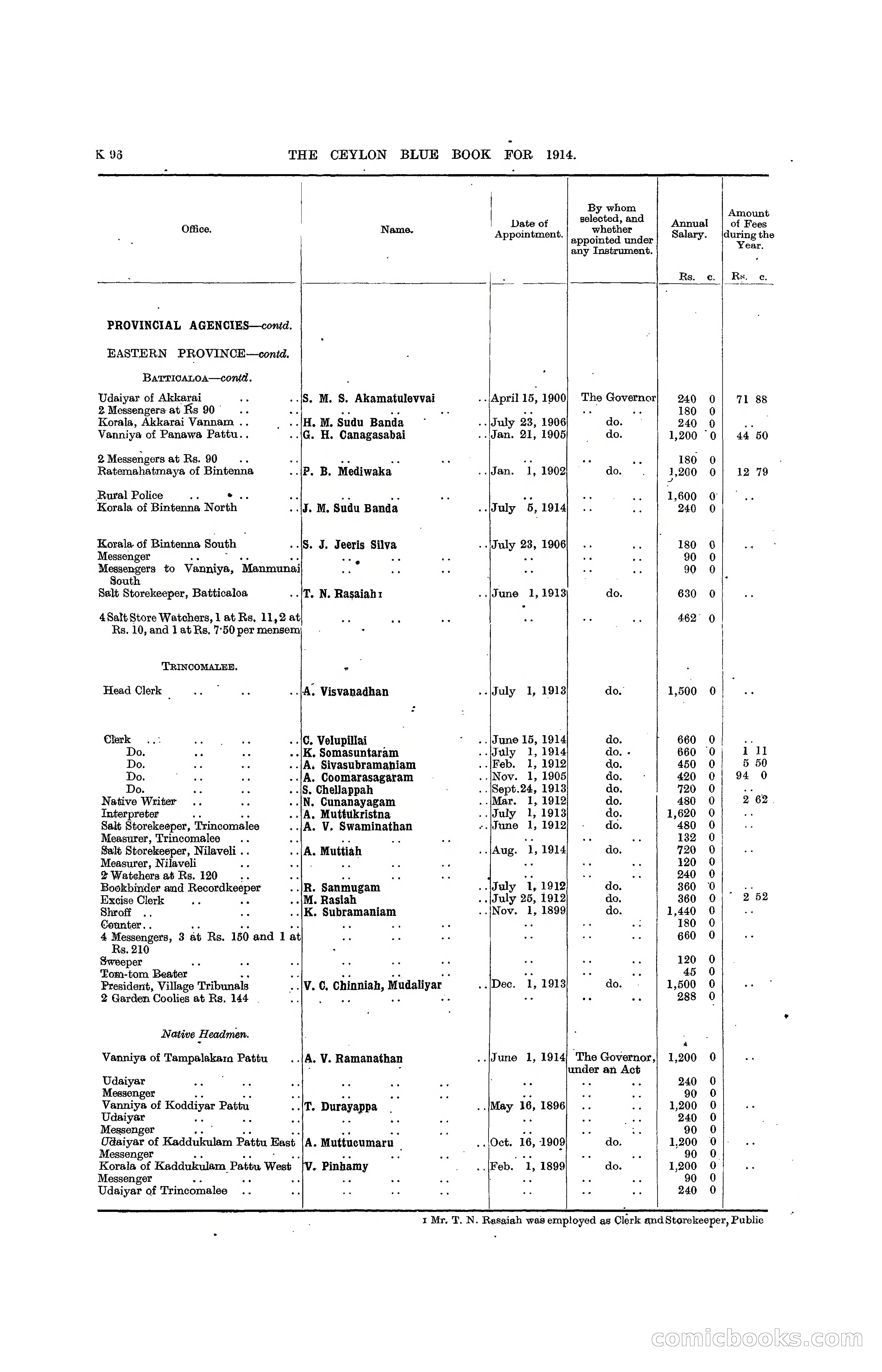 The Ceylon Blue Book, 1914 — page 344 of 398