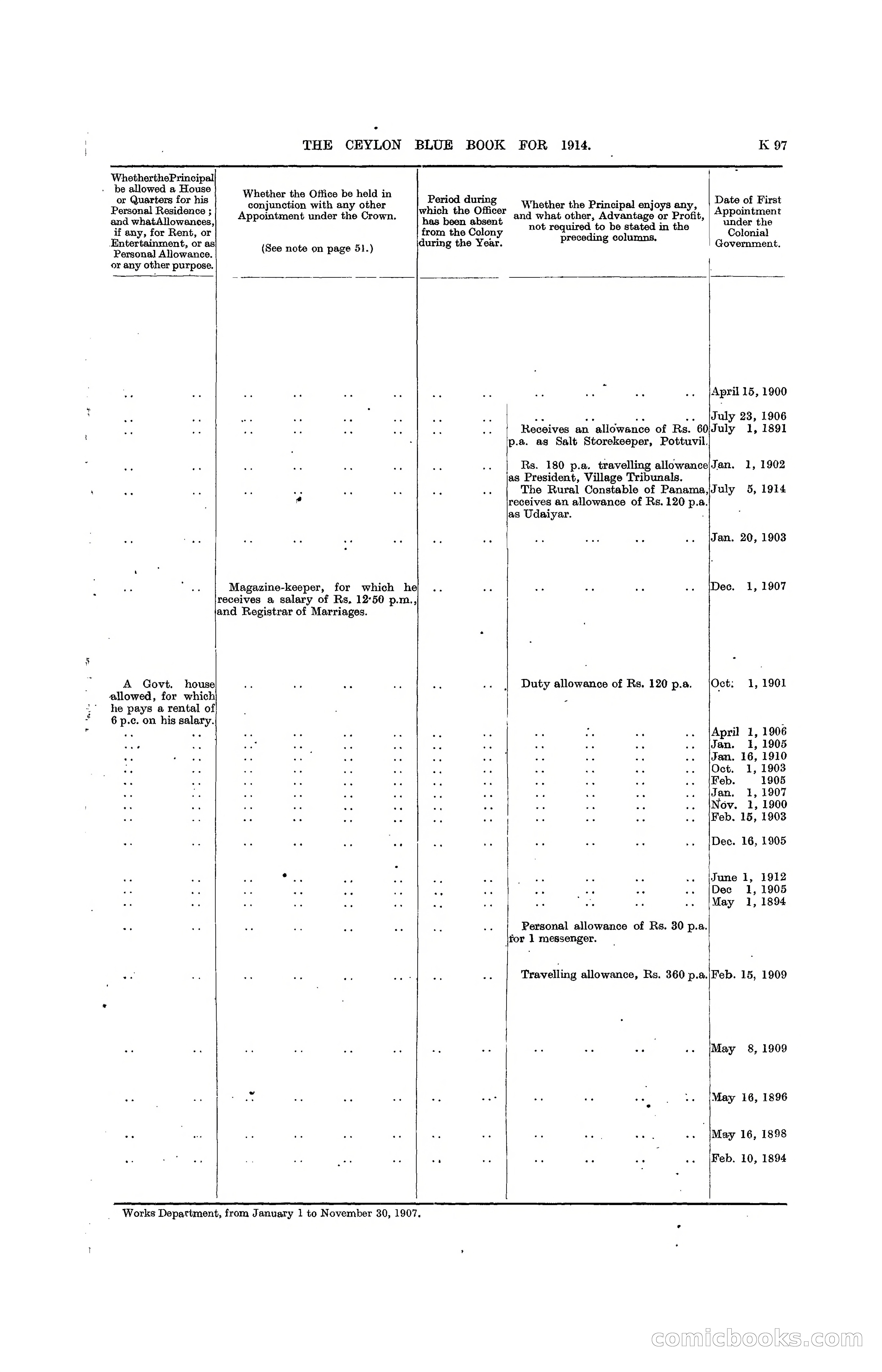 The Ceylon Blue Book, 1914 — page 345 of 398