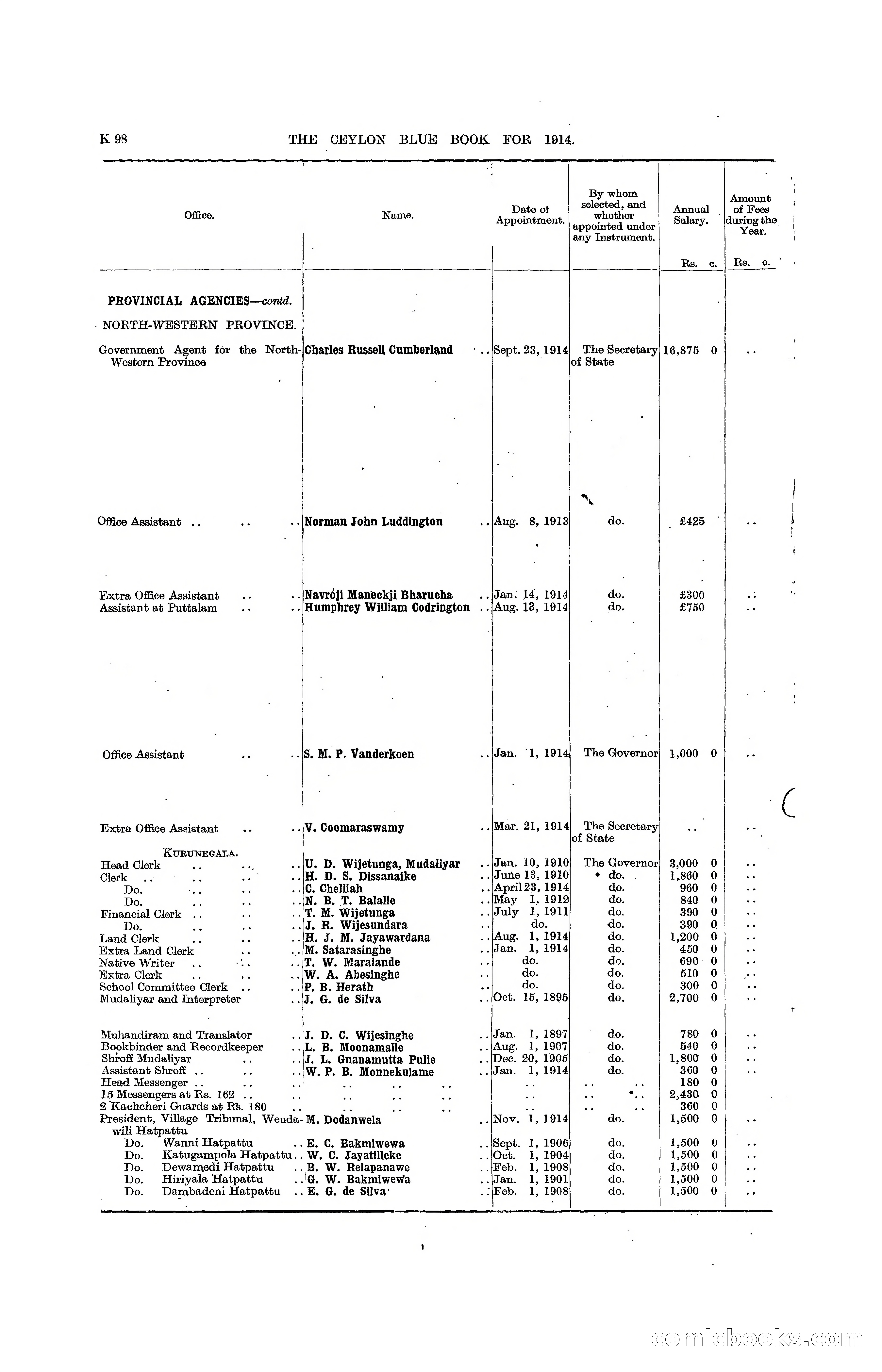 The Ceylon Blue Book, 1914 — page 346 of 398