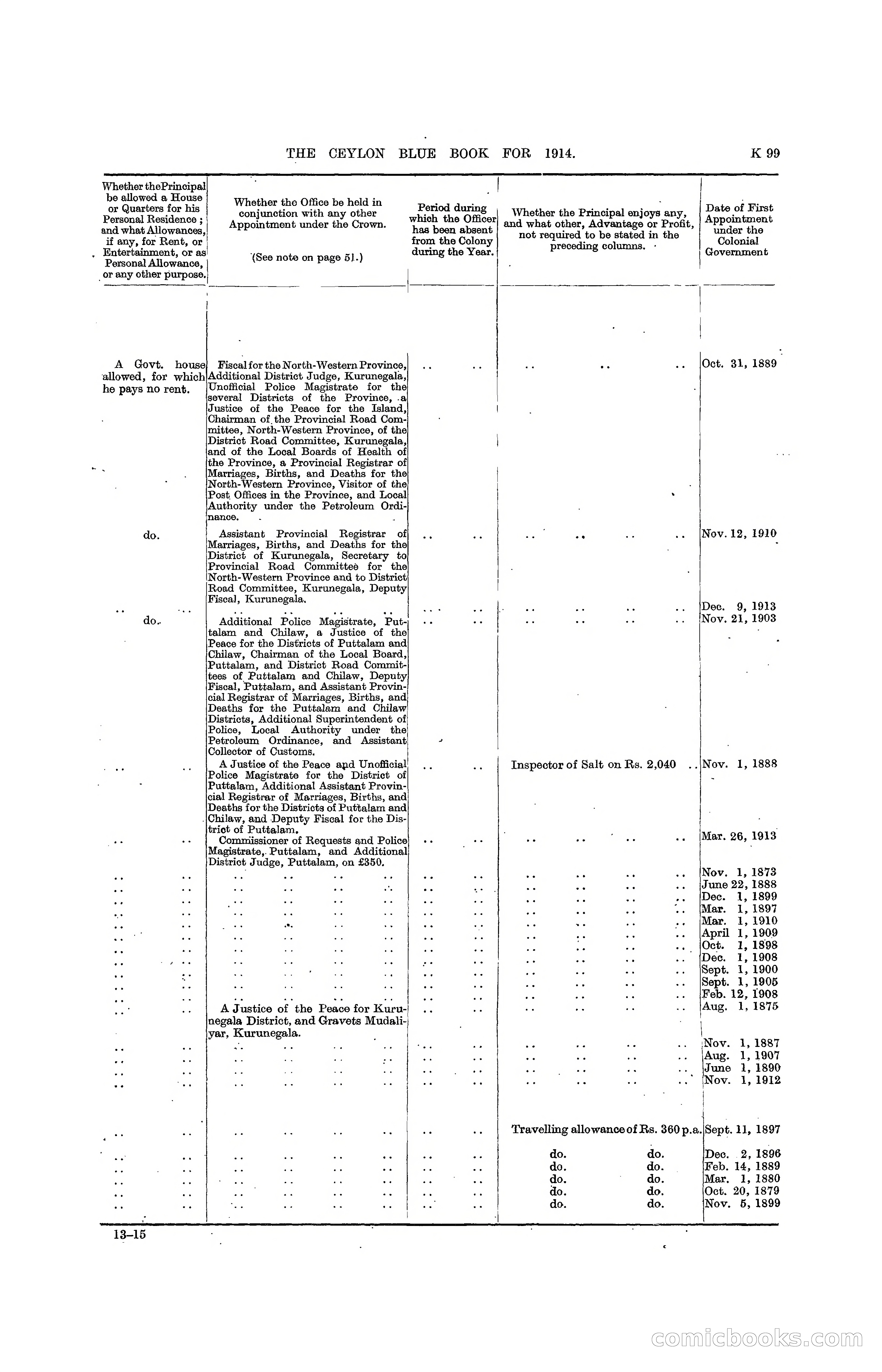 The Ceylon Blue Book, 1914 — page 347 of 398