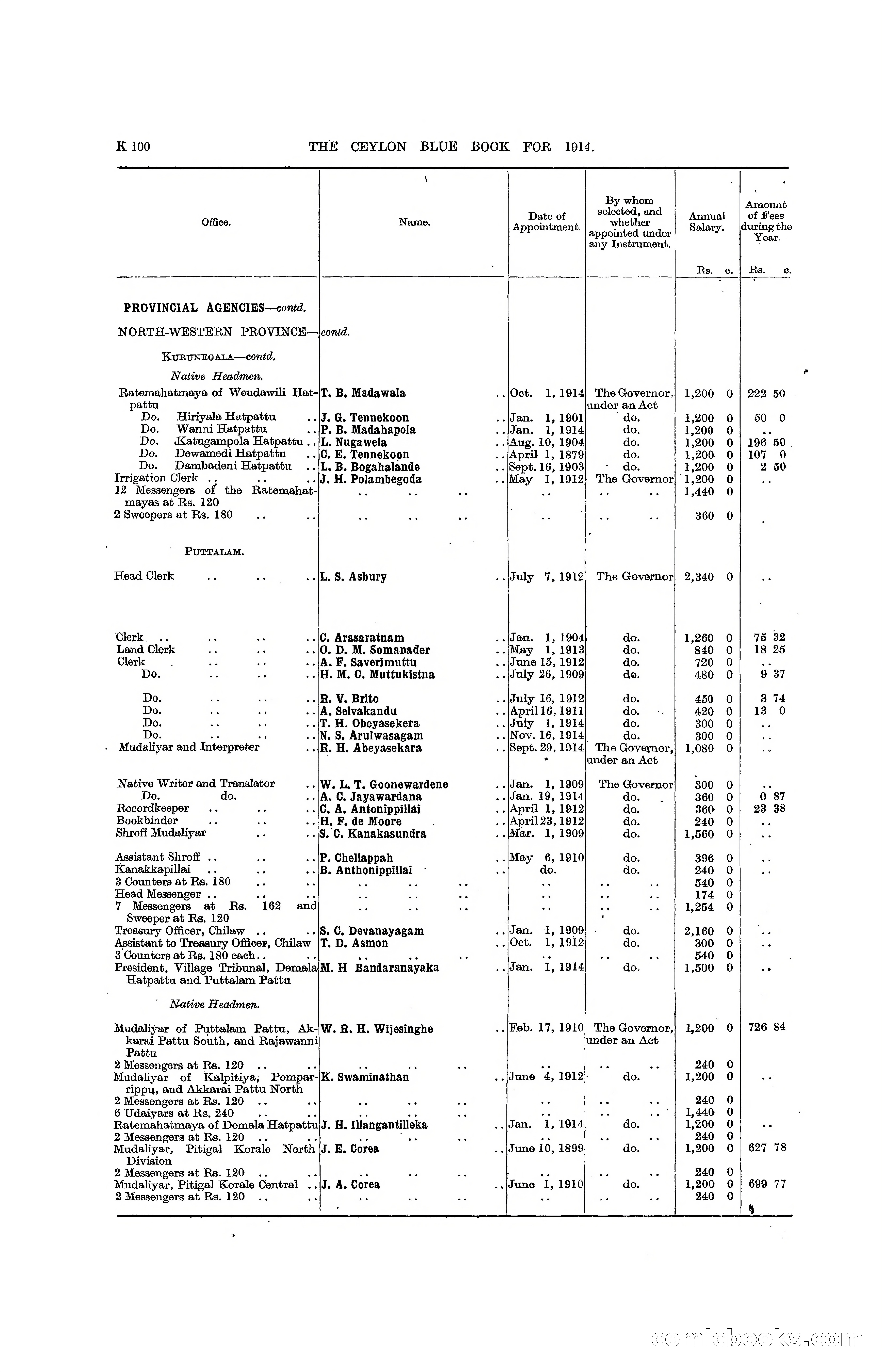 The Ceylon Blue Book, 1914 — page 348 of 398