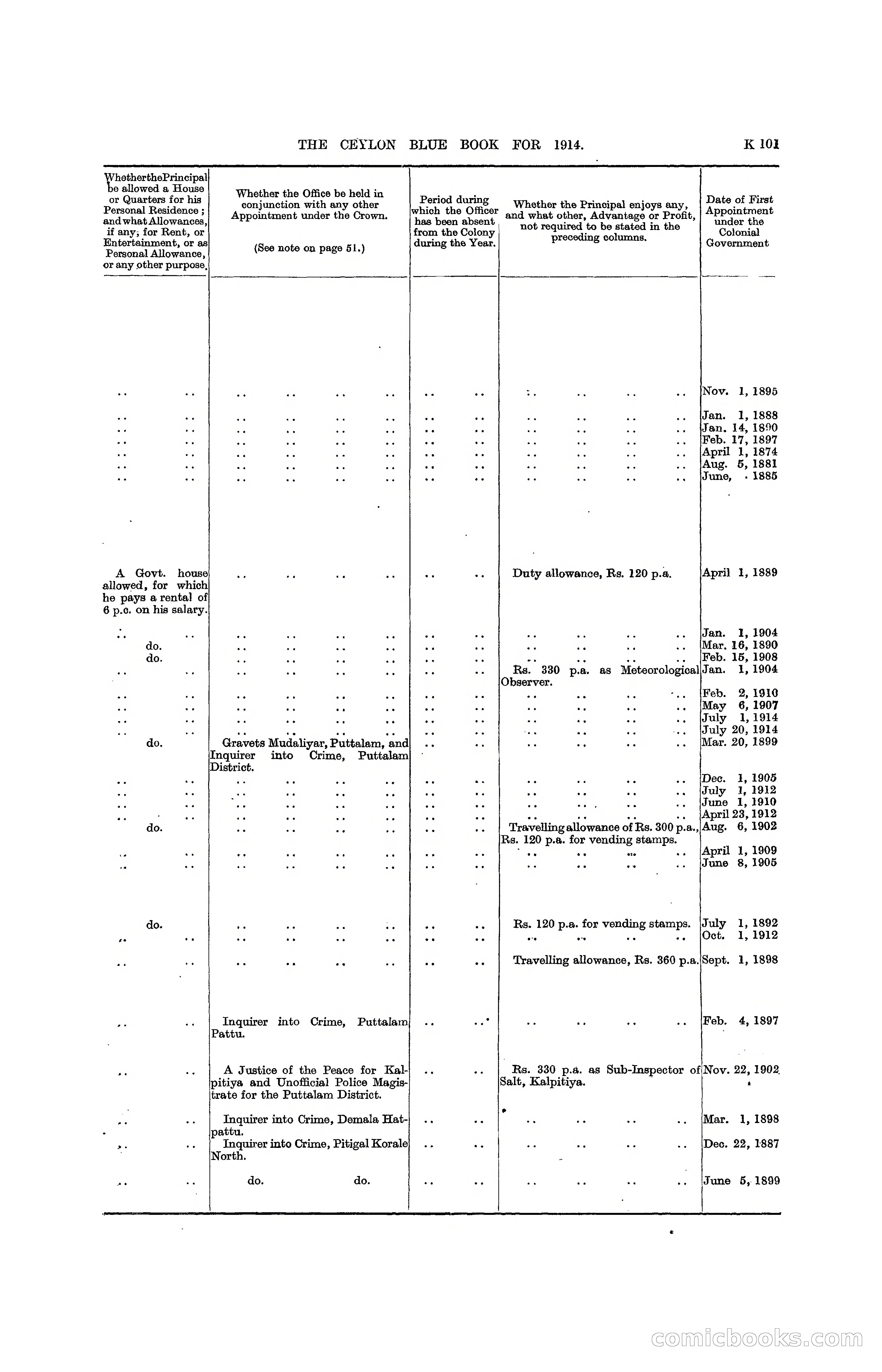 The Ceylon Blue Book, 1914 — page 349 of 398