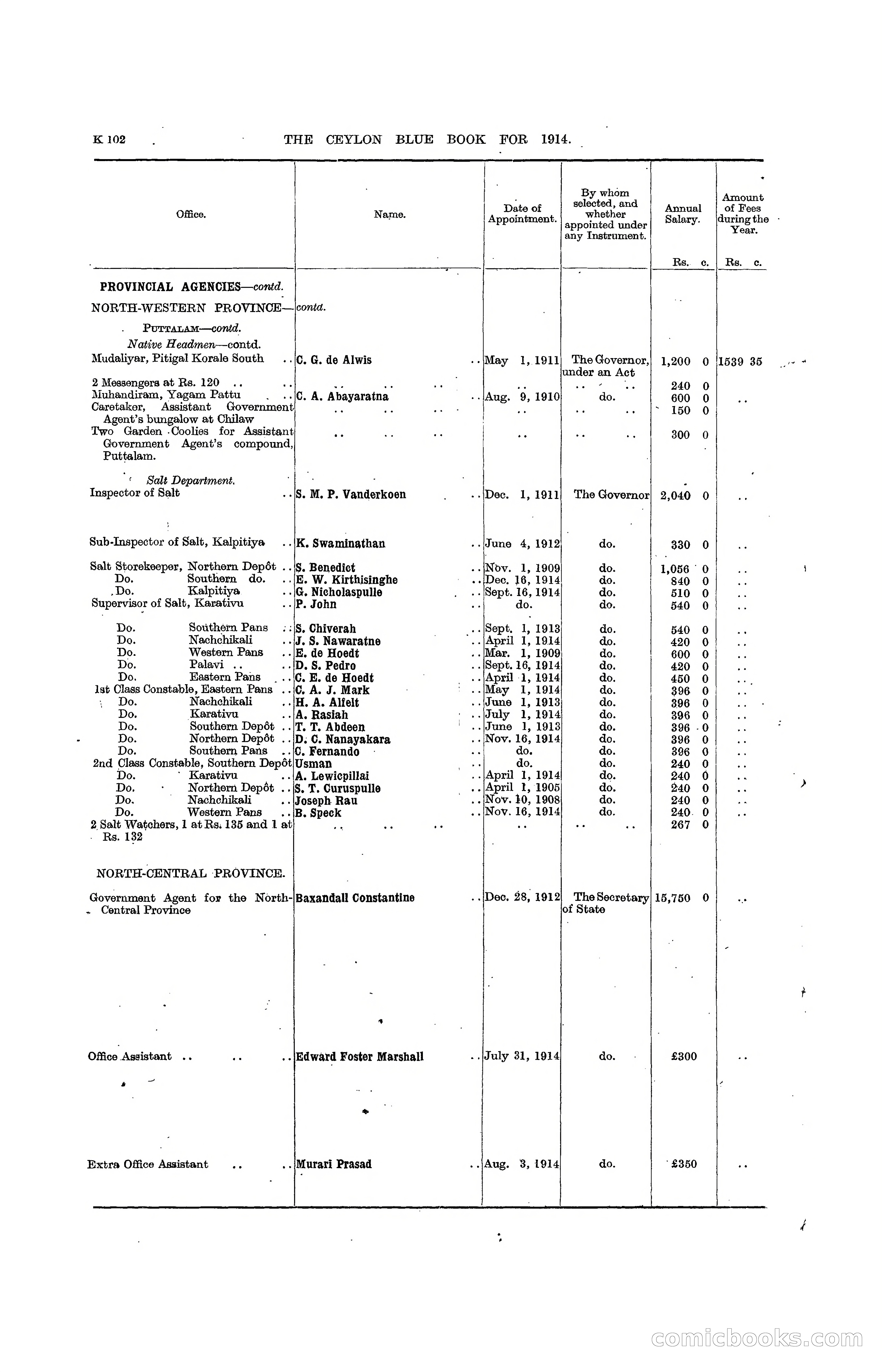 The Ceylon Blue Book, 1914 — page 350 of 398