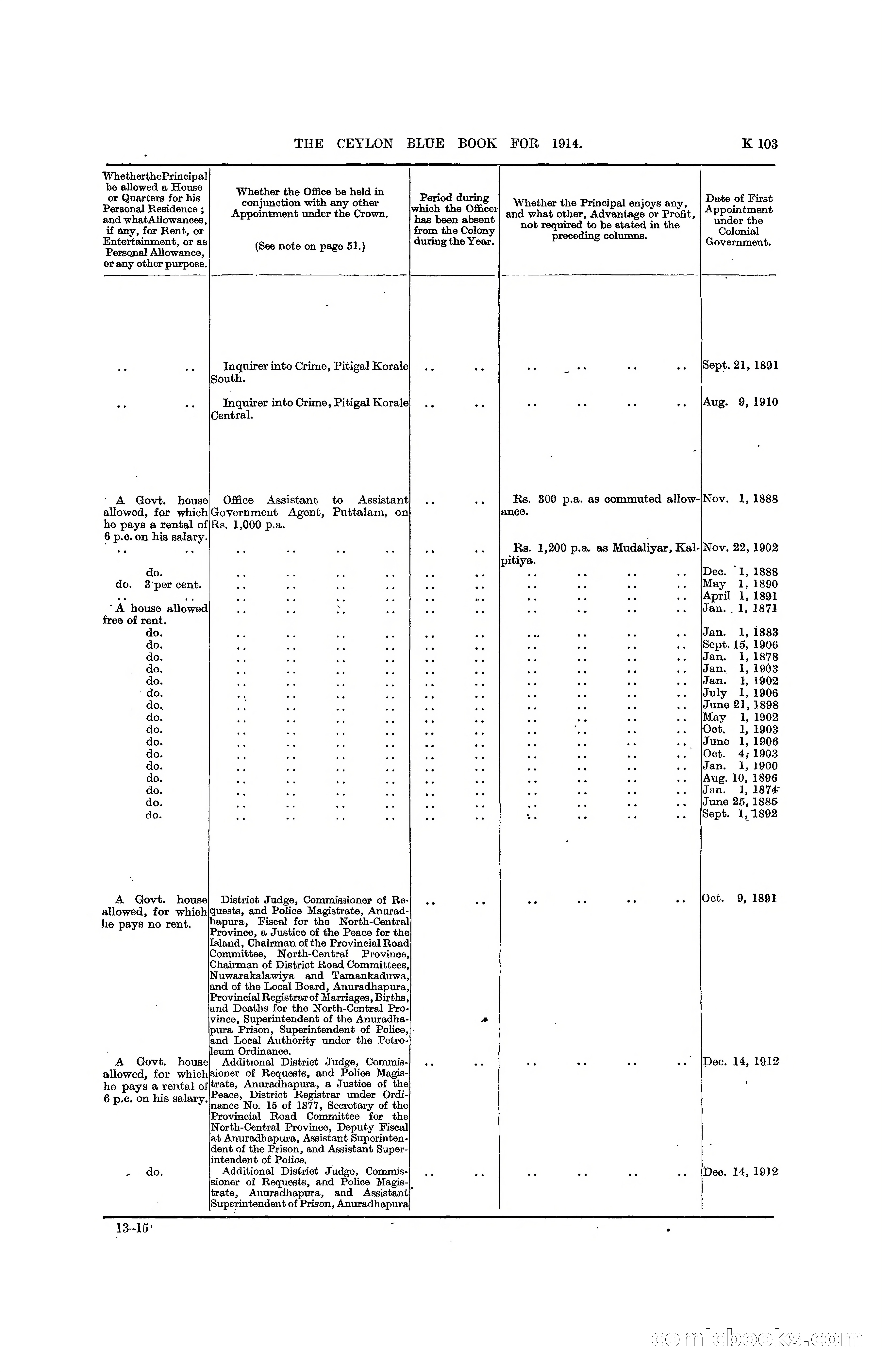 The Ceylon Blue Book, 1914 — page 351 of 398