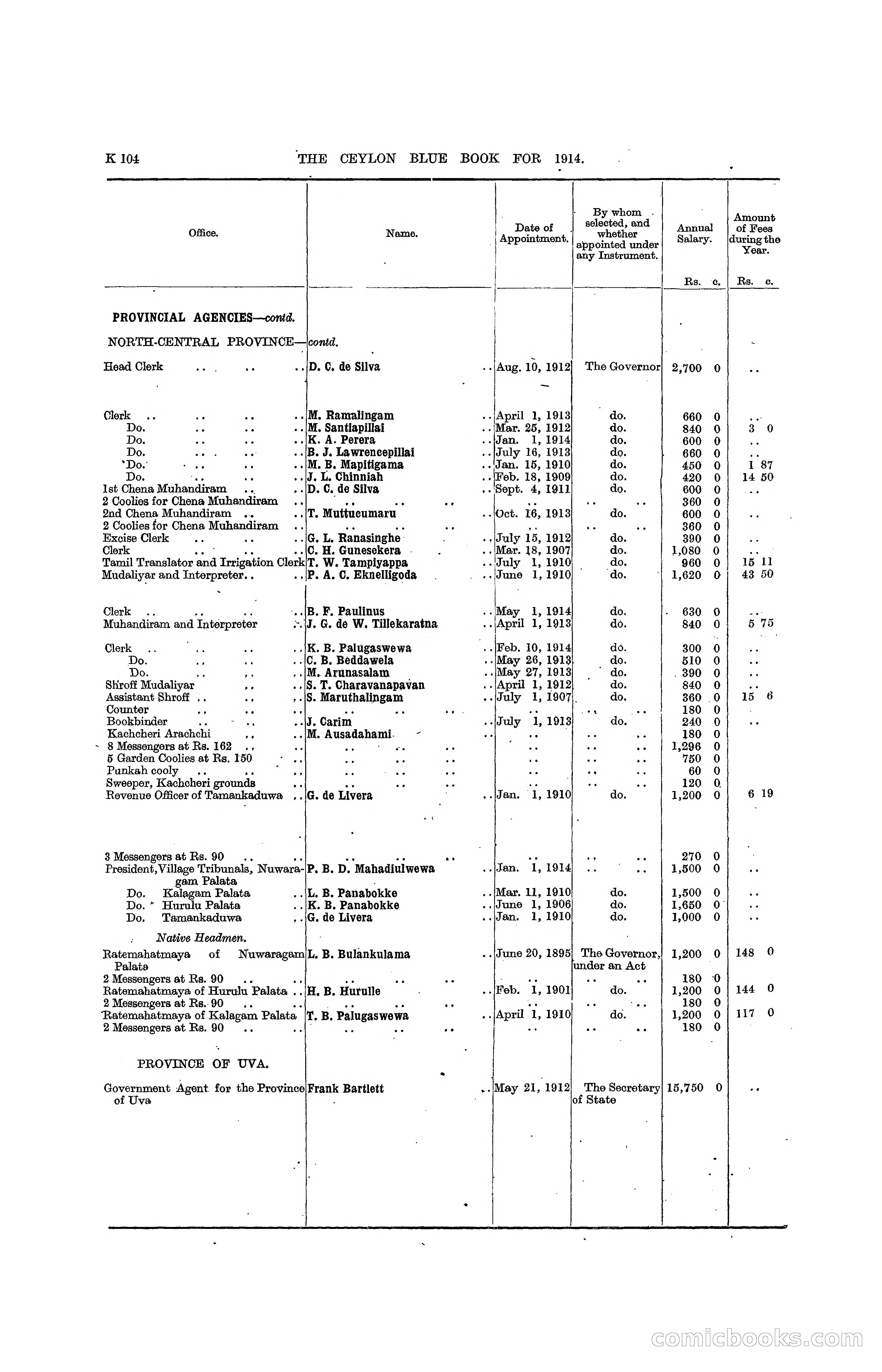 The Ceylon Blue Book, 1914 — page 352 of 398