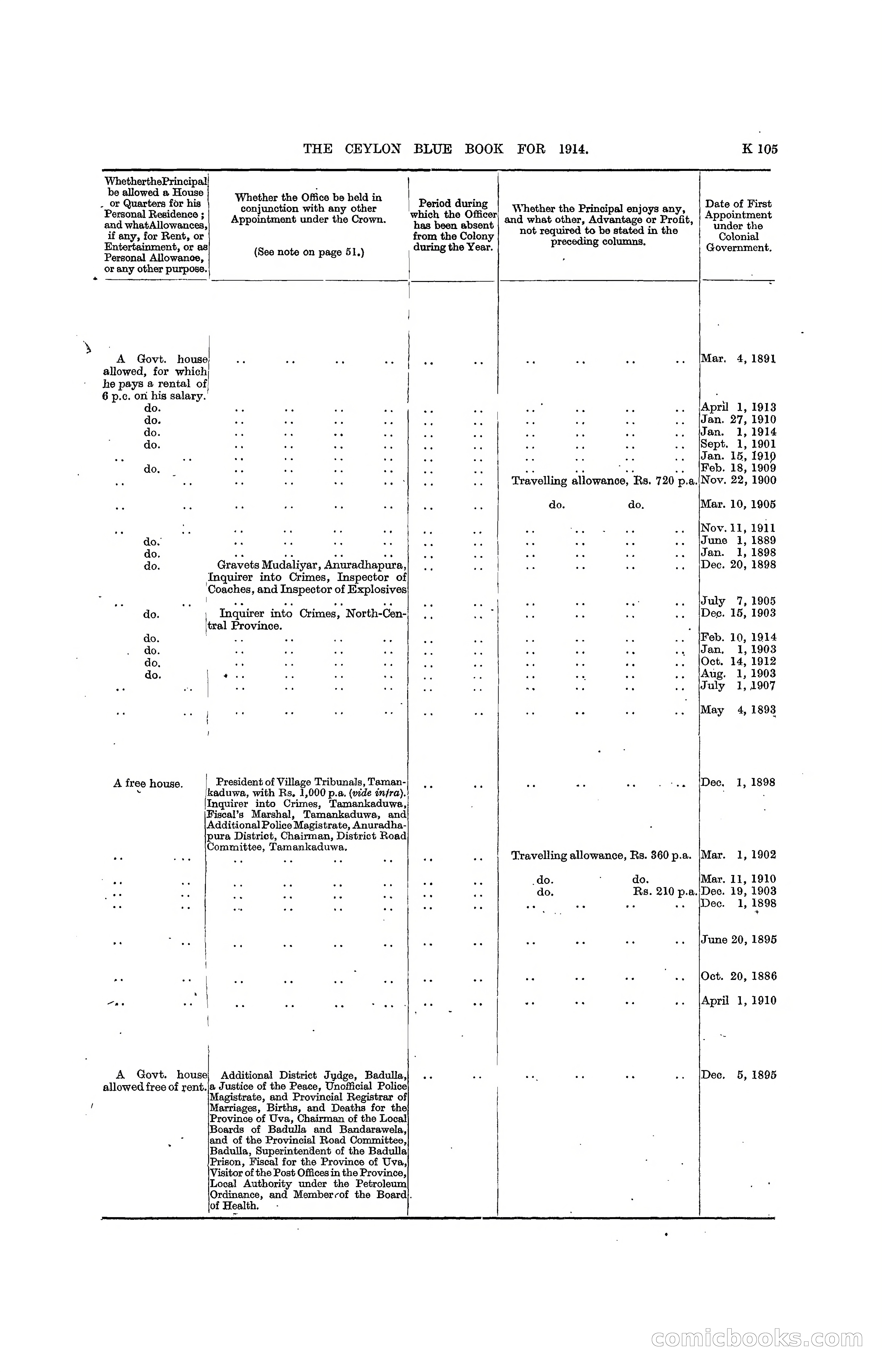 The Ceylon Blue Book, 1914 — page 353 of 398