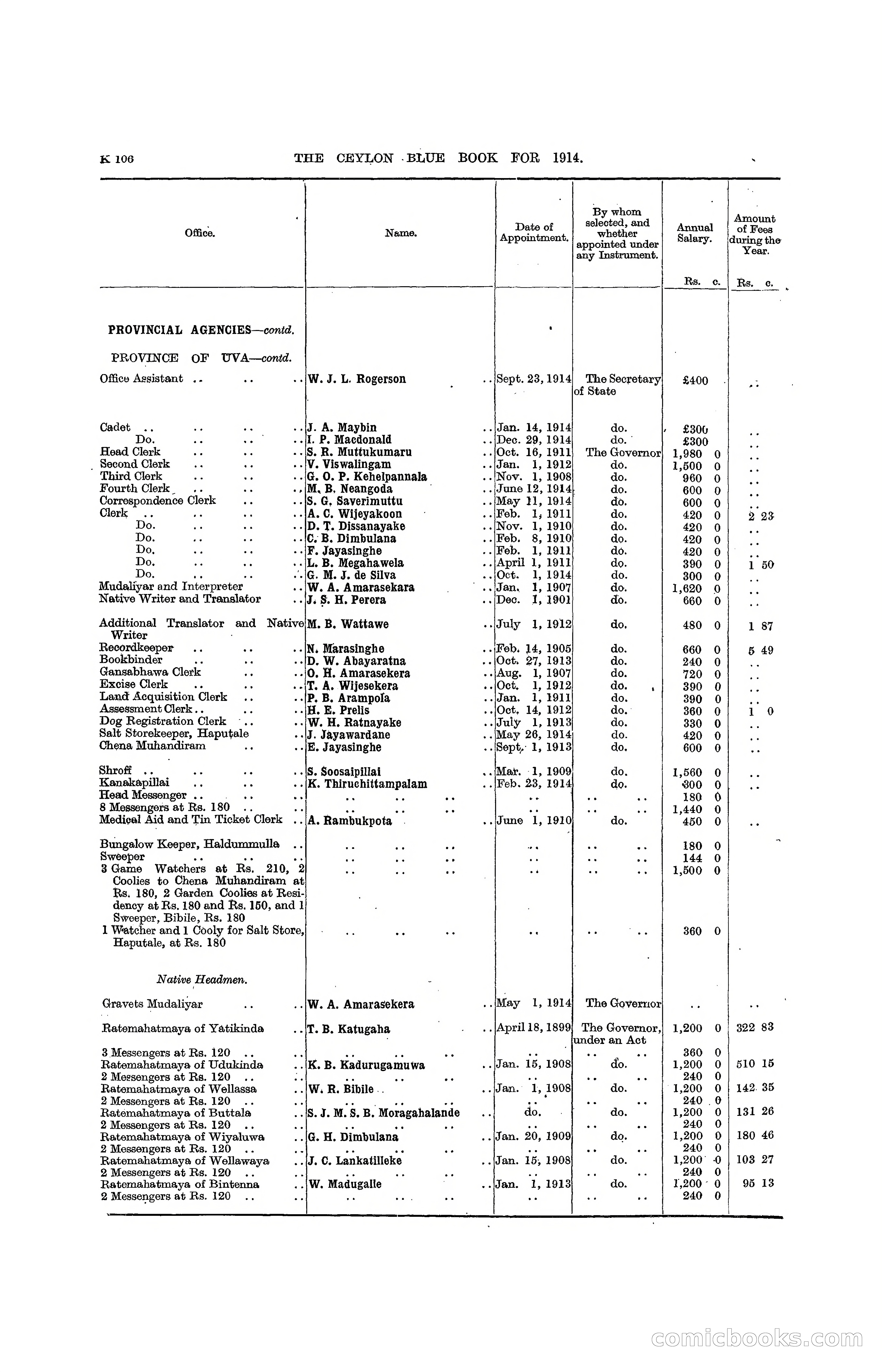 The Ceylon Blue Book, 1914 — page 354 of 398