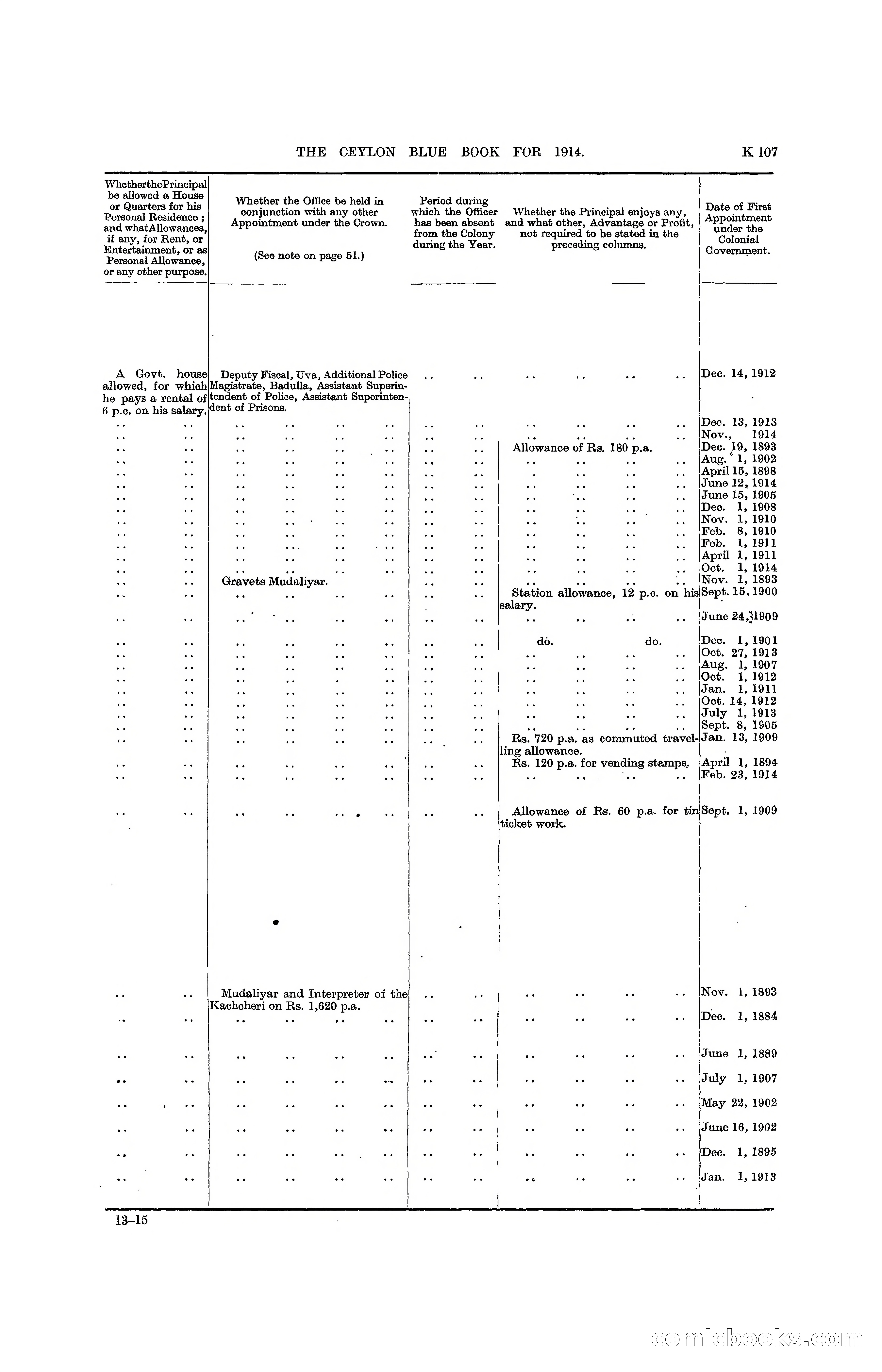 The Ceylon Blue Book, 1914 — page 355 of 398