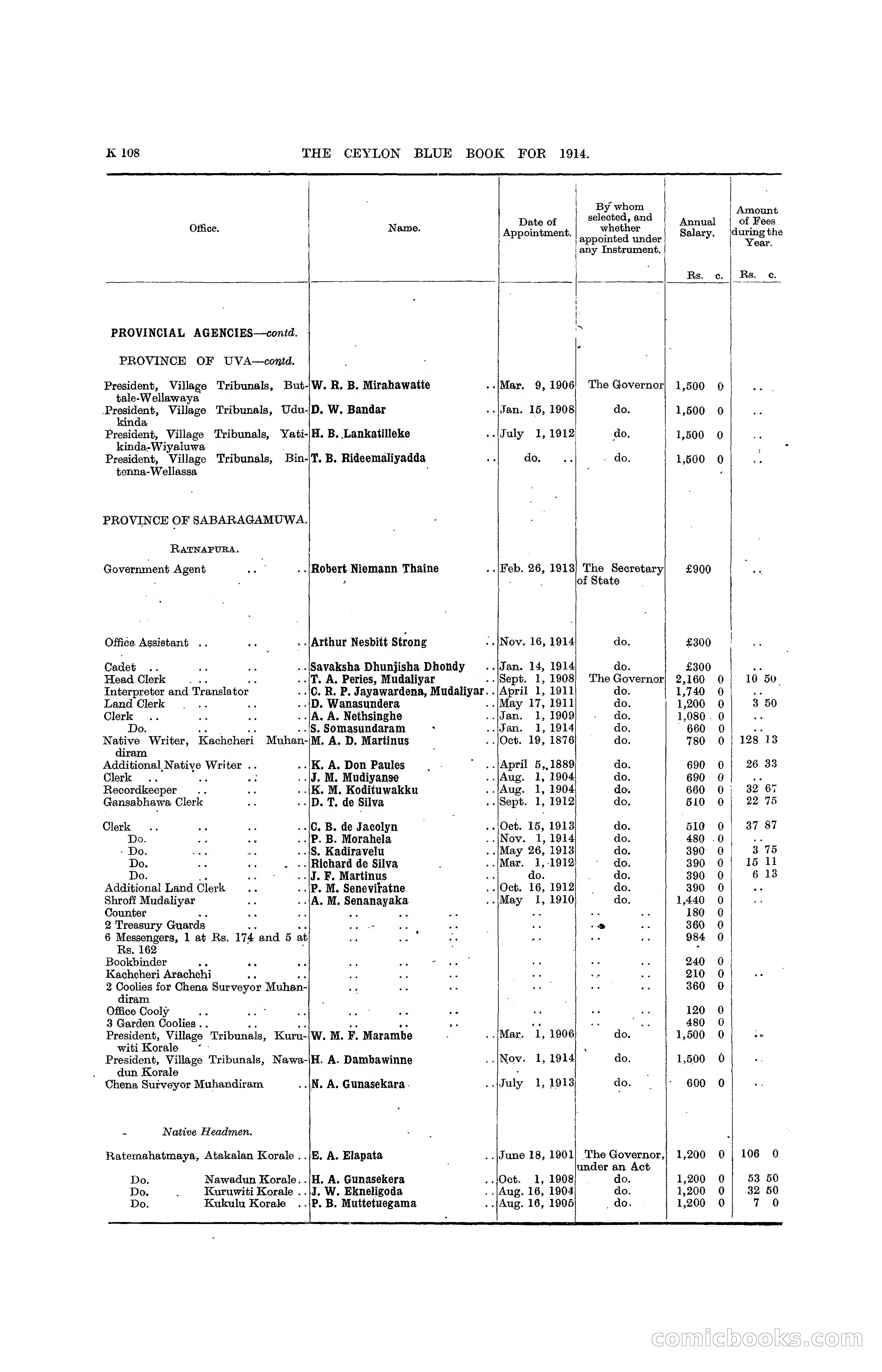 The Ceylon Blue Book, 1914 — page 356 of 398