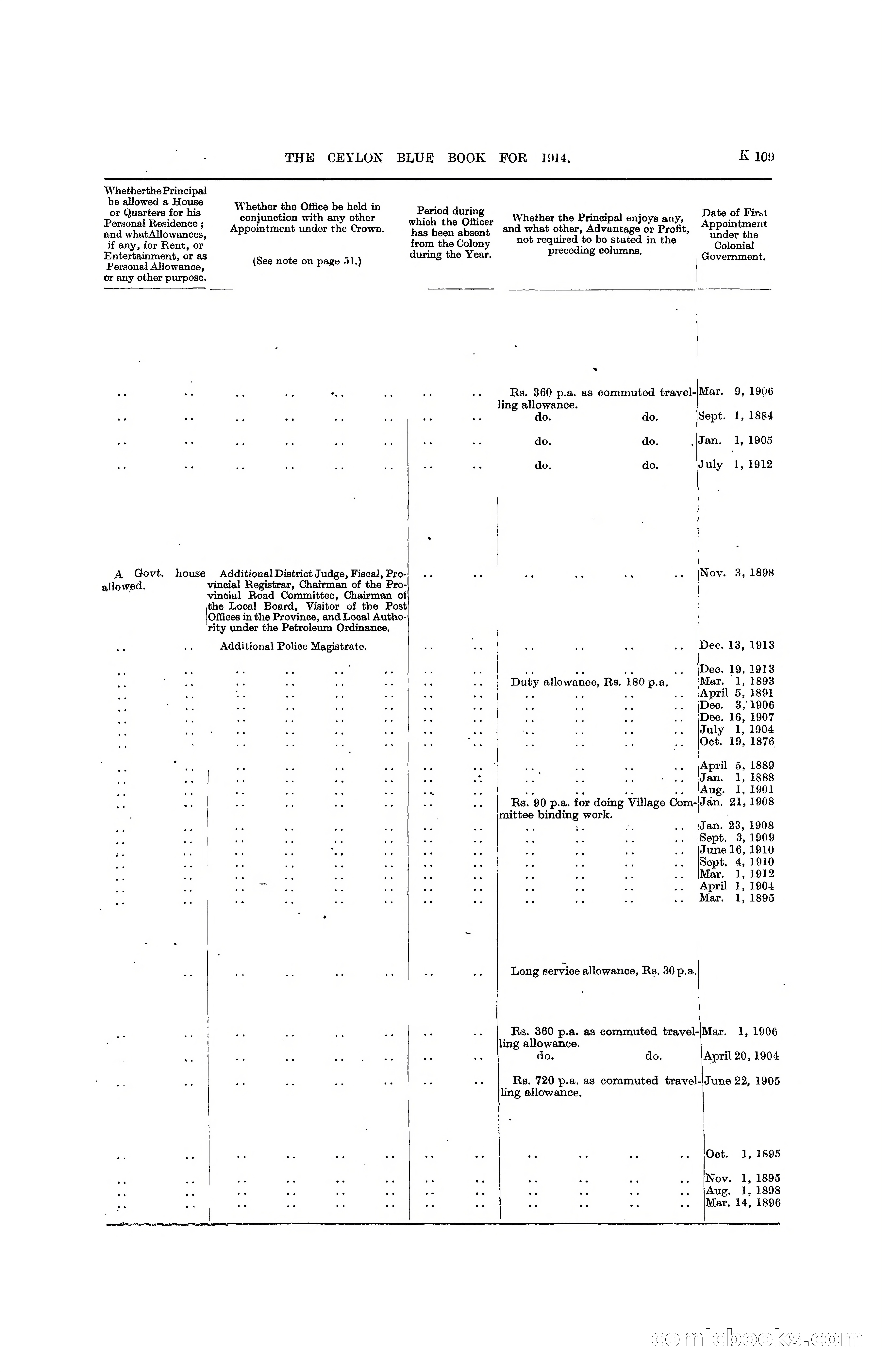 The Ceylon Blue Book, 1914 — page 357 of 398