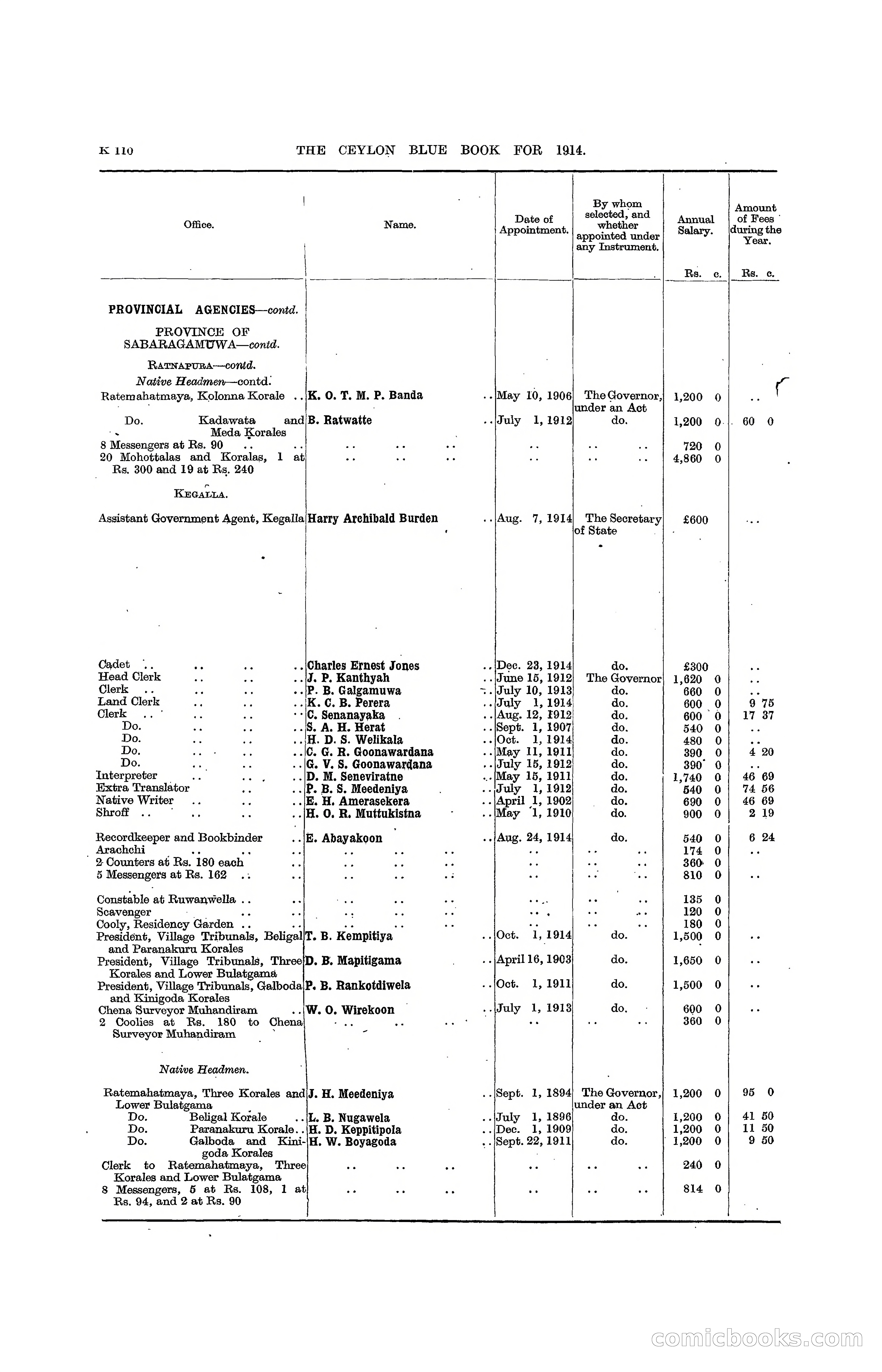 The Ceylon Blue Book, 1914 — page 358 of 398