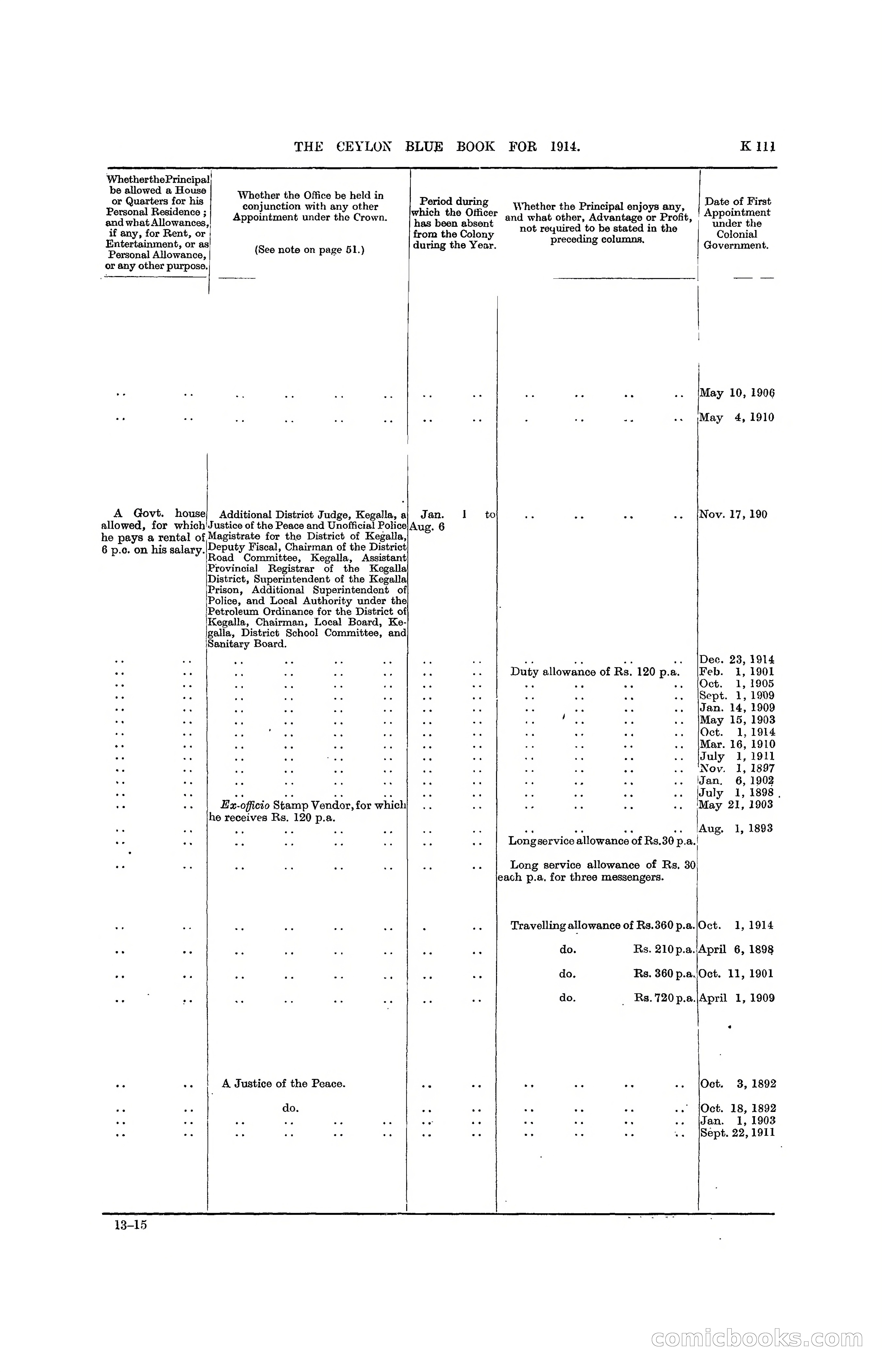 The Ceylon Blue Book, 1914 — page 359 of 398