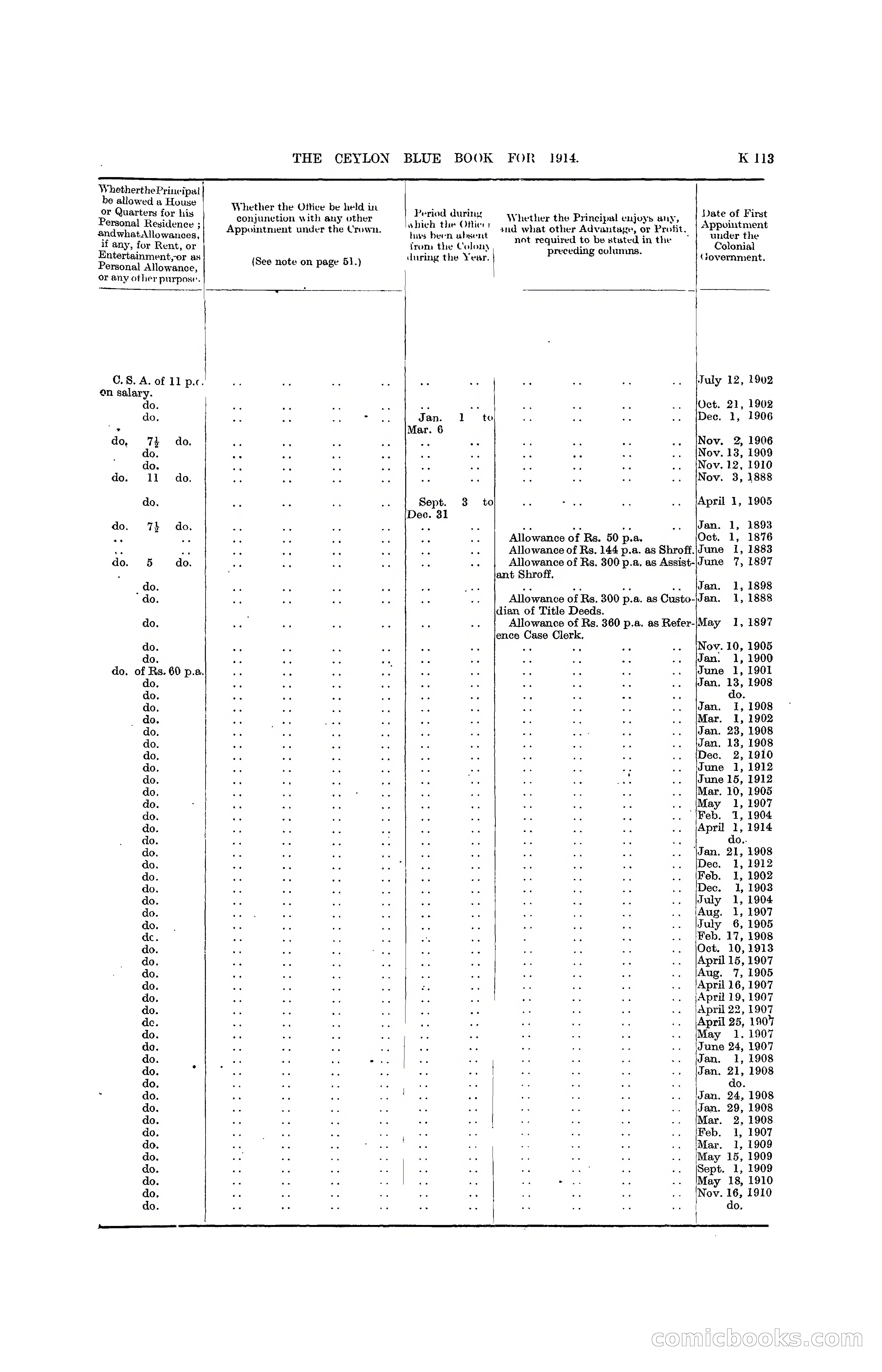 The Ceylon Blue Book, 1914 — page 361 of 398