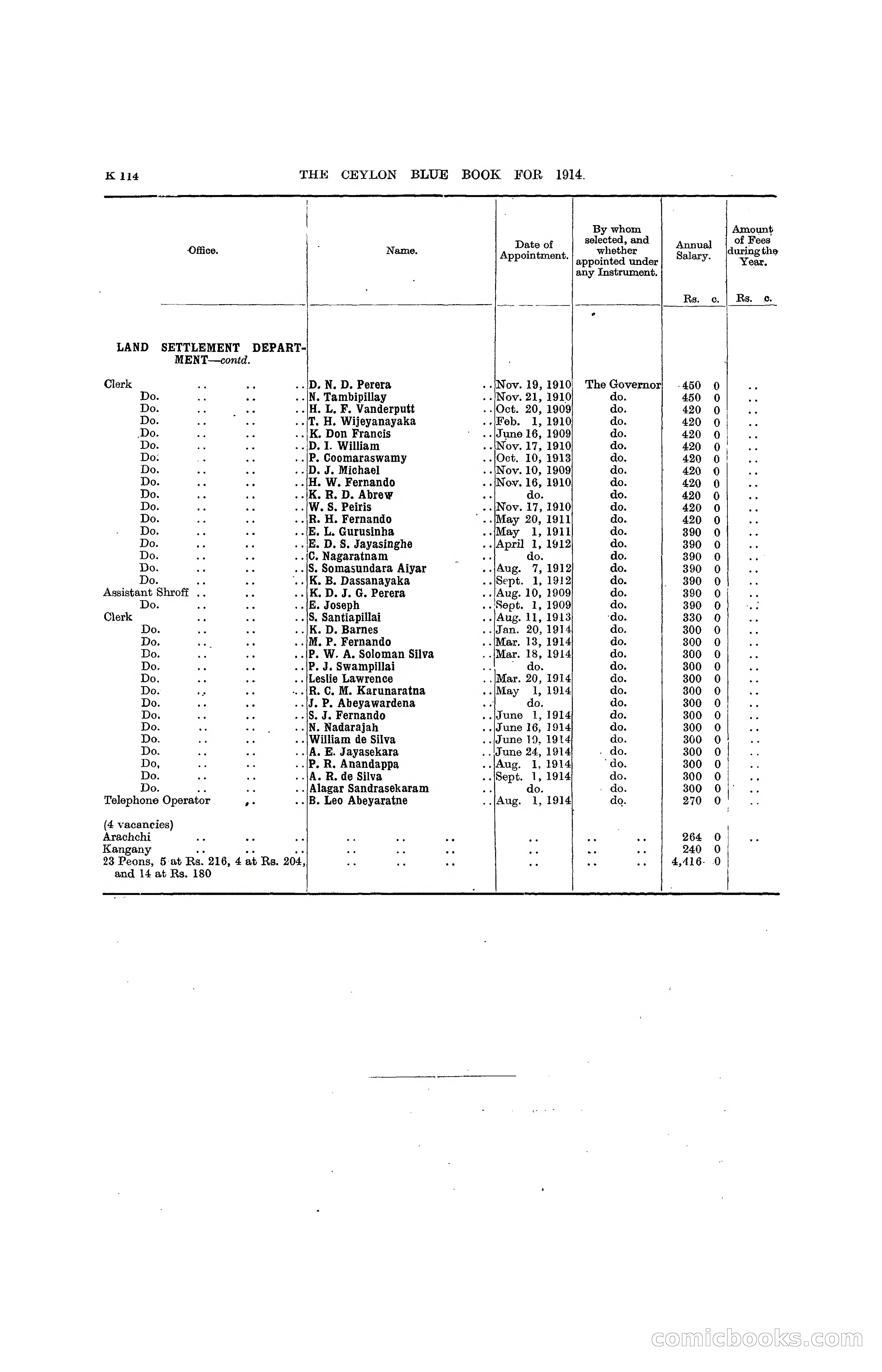 The Ceylon Blue Book, 1914 — page 362 of 398