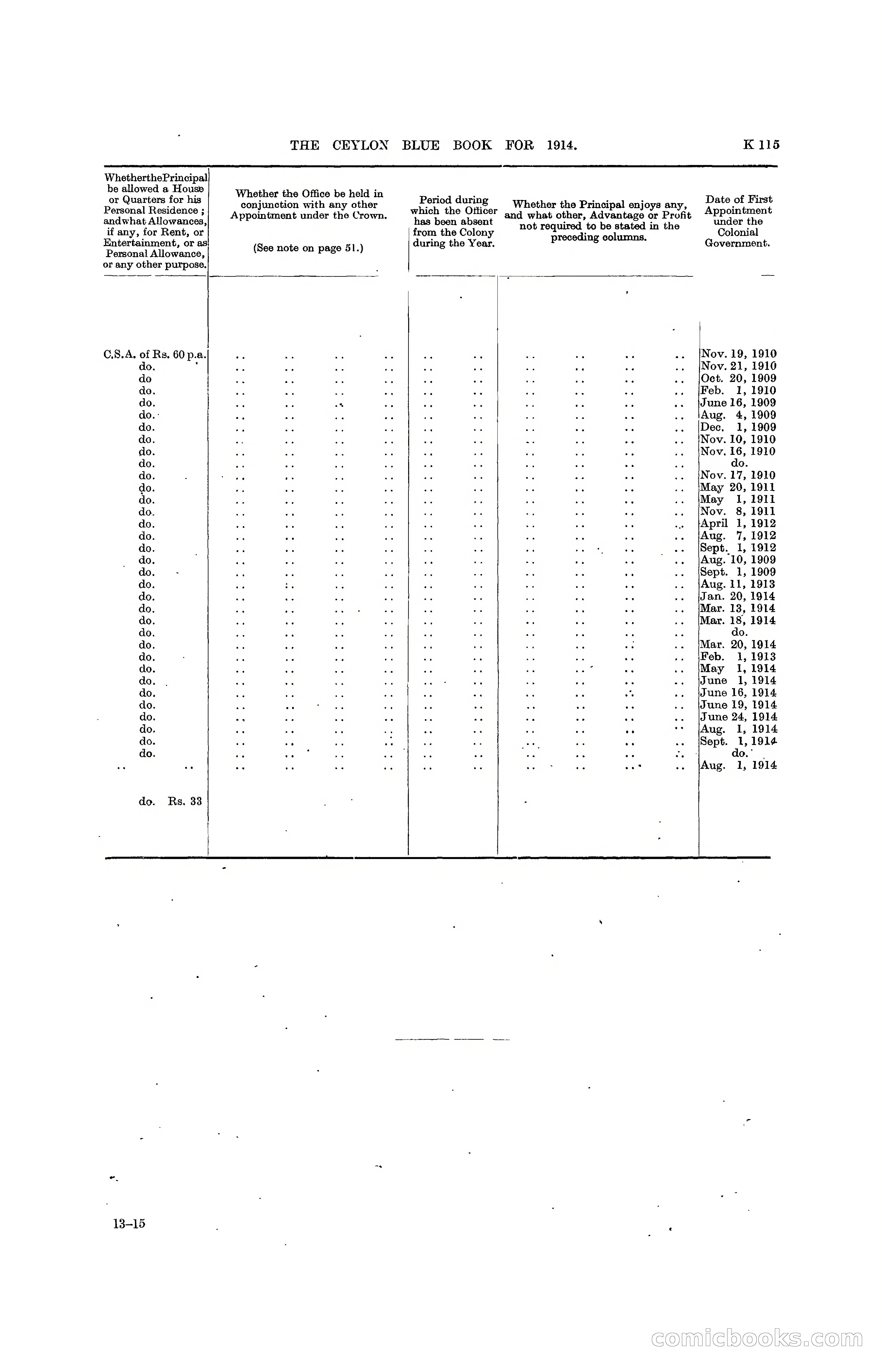 The Ceylon Blue Book, 1914 — page 363 of 398