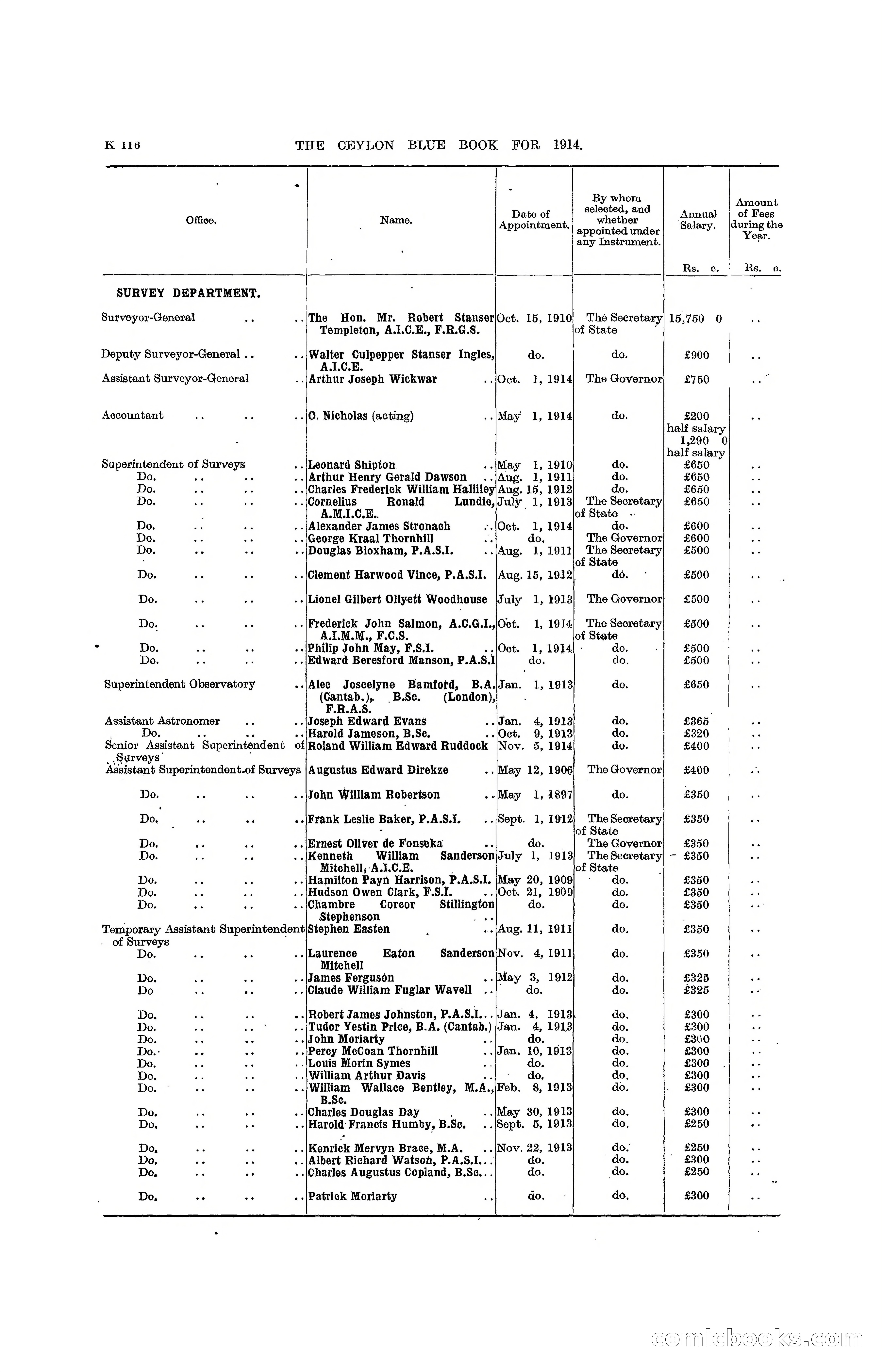 The Ceylon Blue Book, 1914 — page 364 of 398