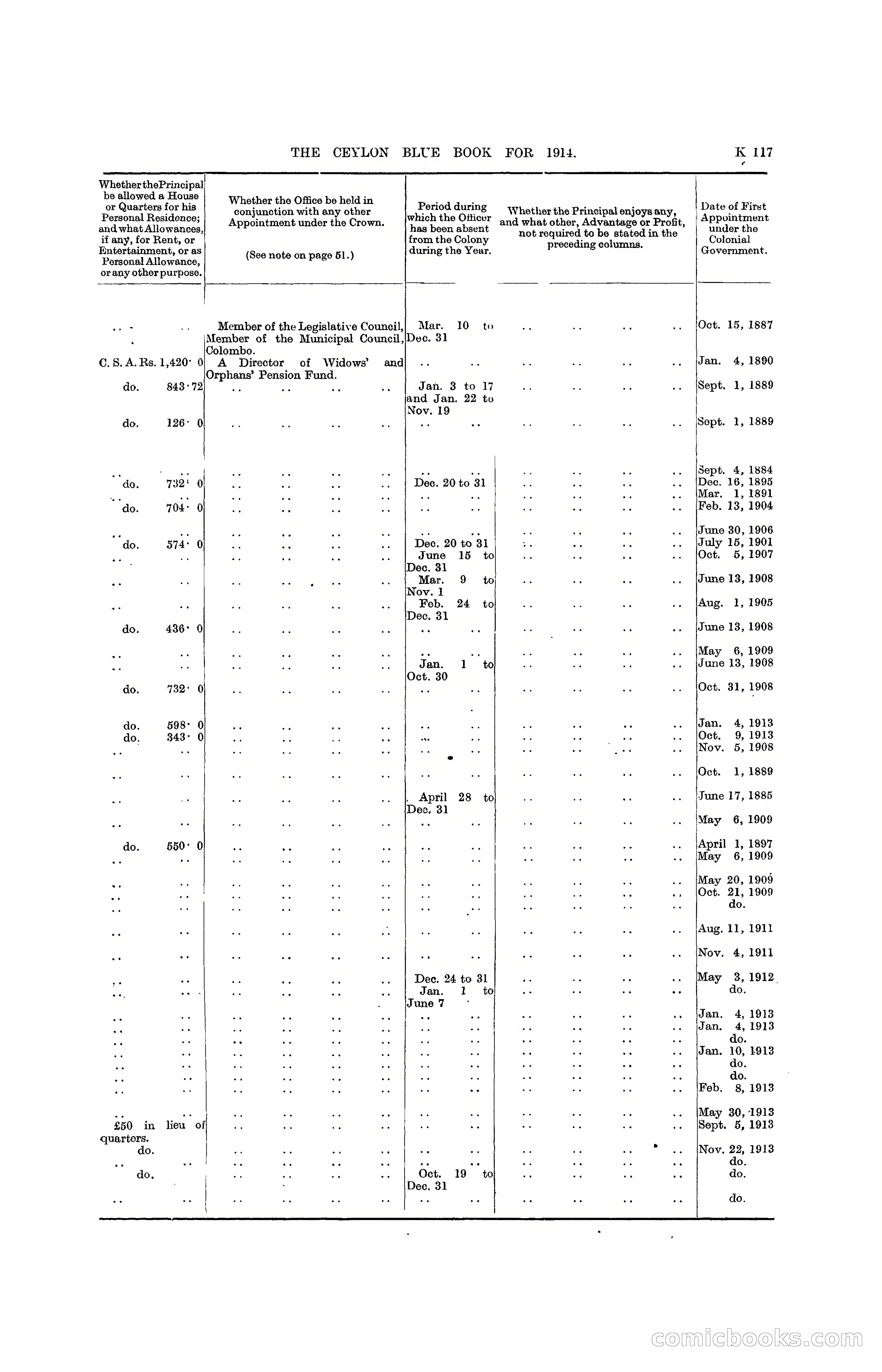 The Ceylon Blue Book, 1914 — page 365 of 398