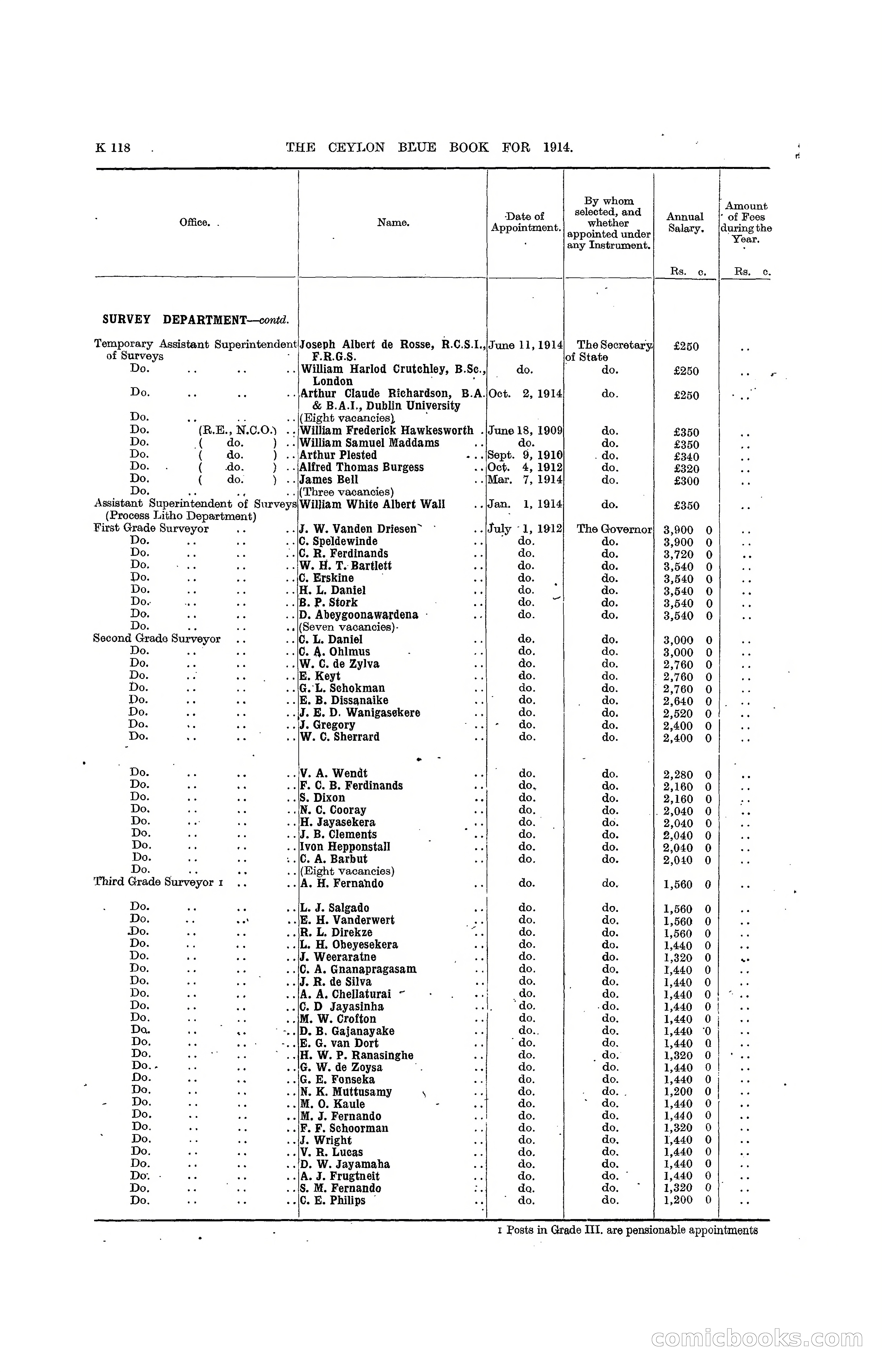The Ceylon Blue Book, 1914 — page 366 of 398