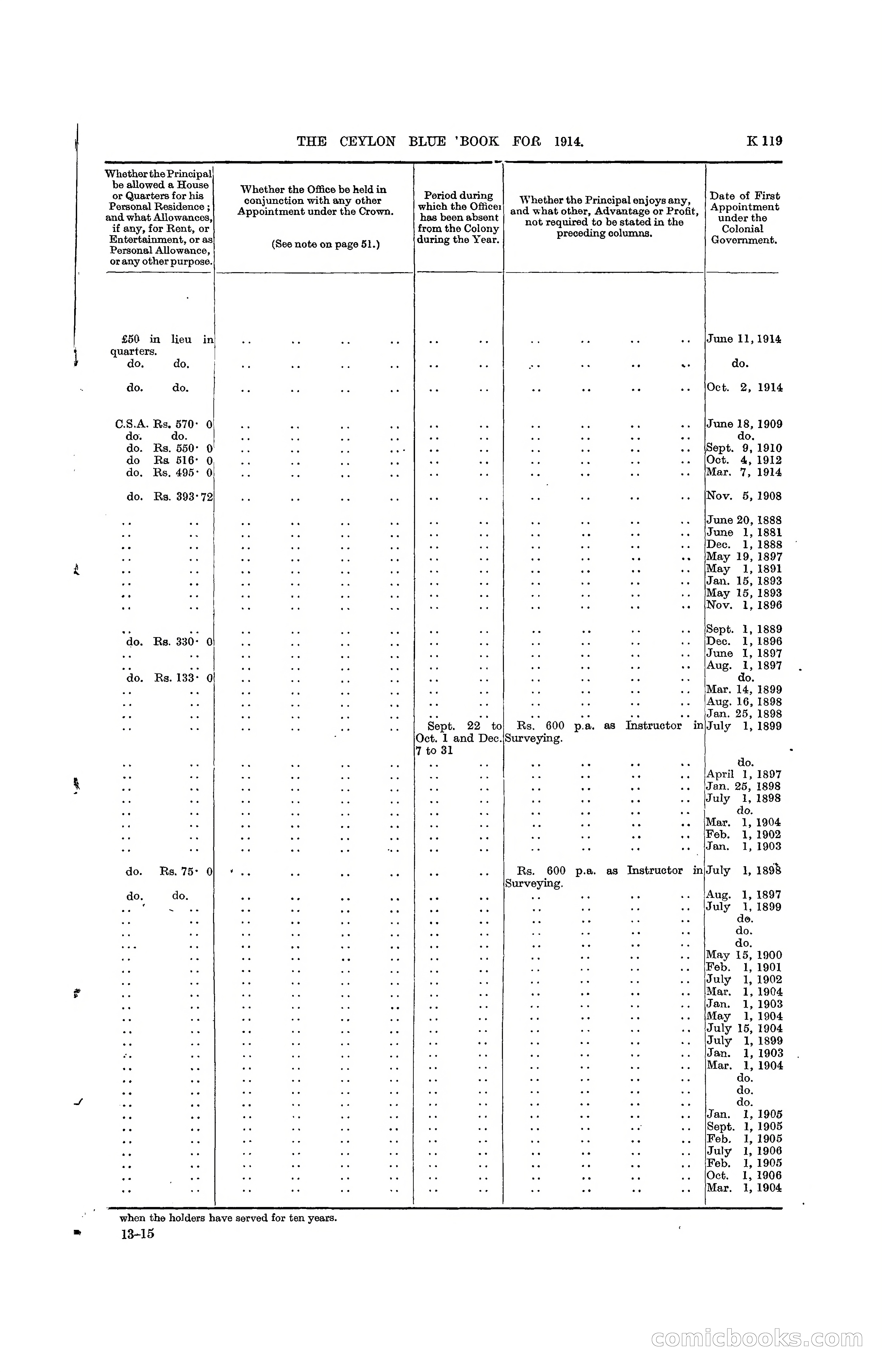 The Ceylon Blue Book, 1914 — page 367 of 398