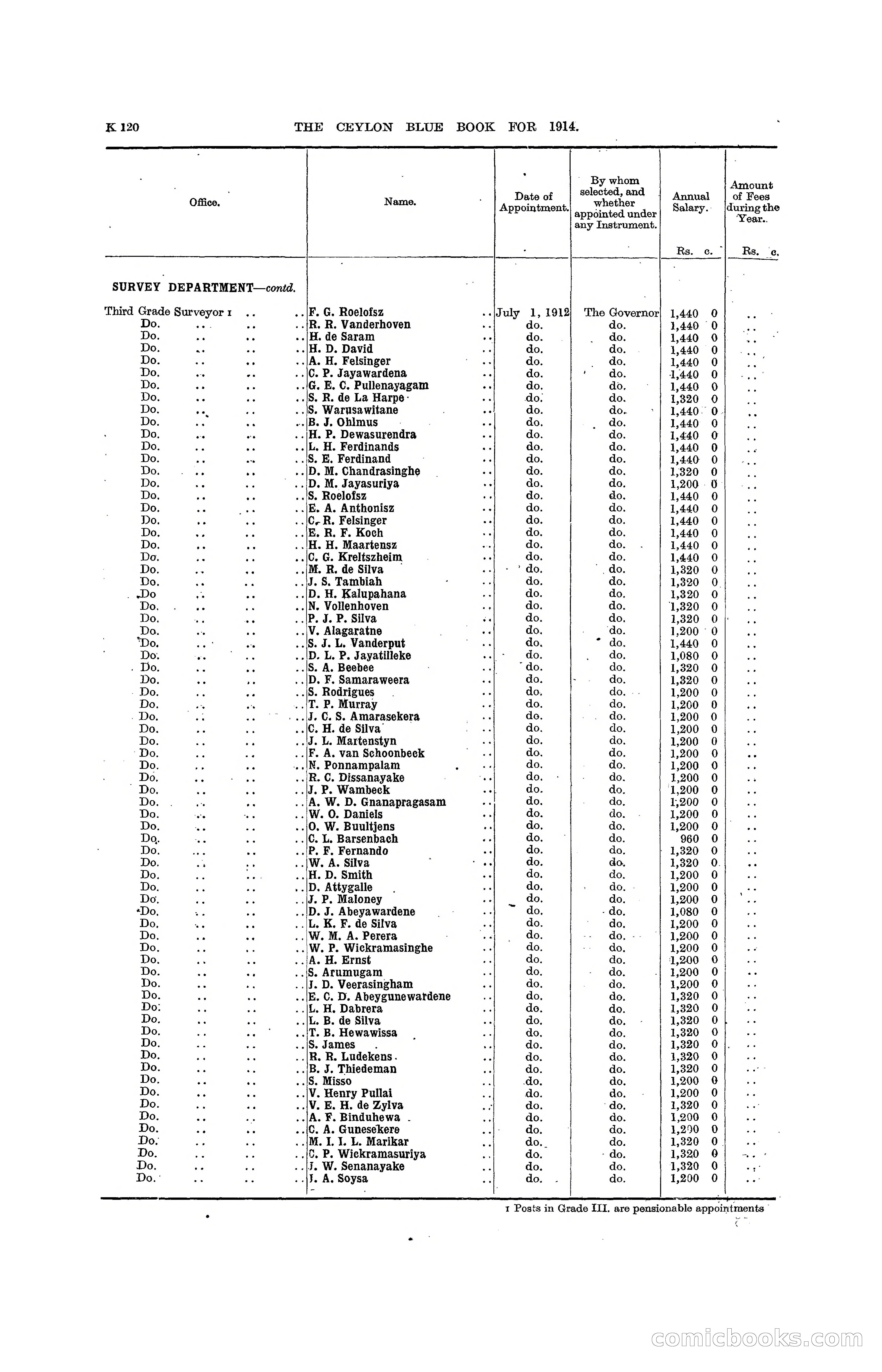 The Ceylon Blue Book, 1914 — page 368 of 398
