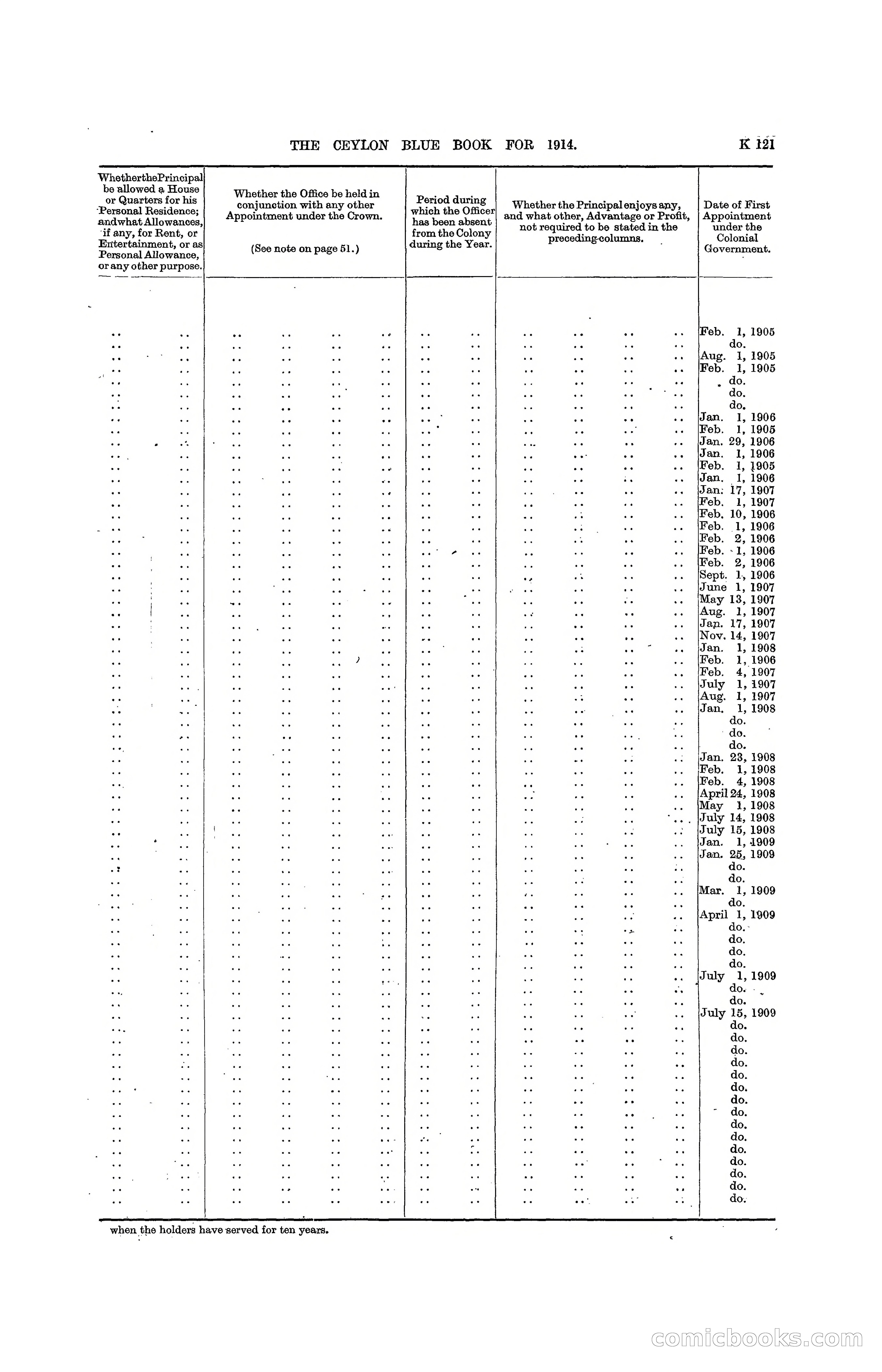 The Ceylon Blue Book, 1914 — page 369 of 398