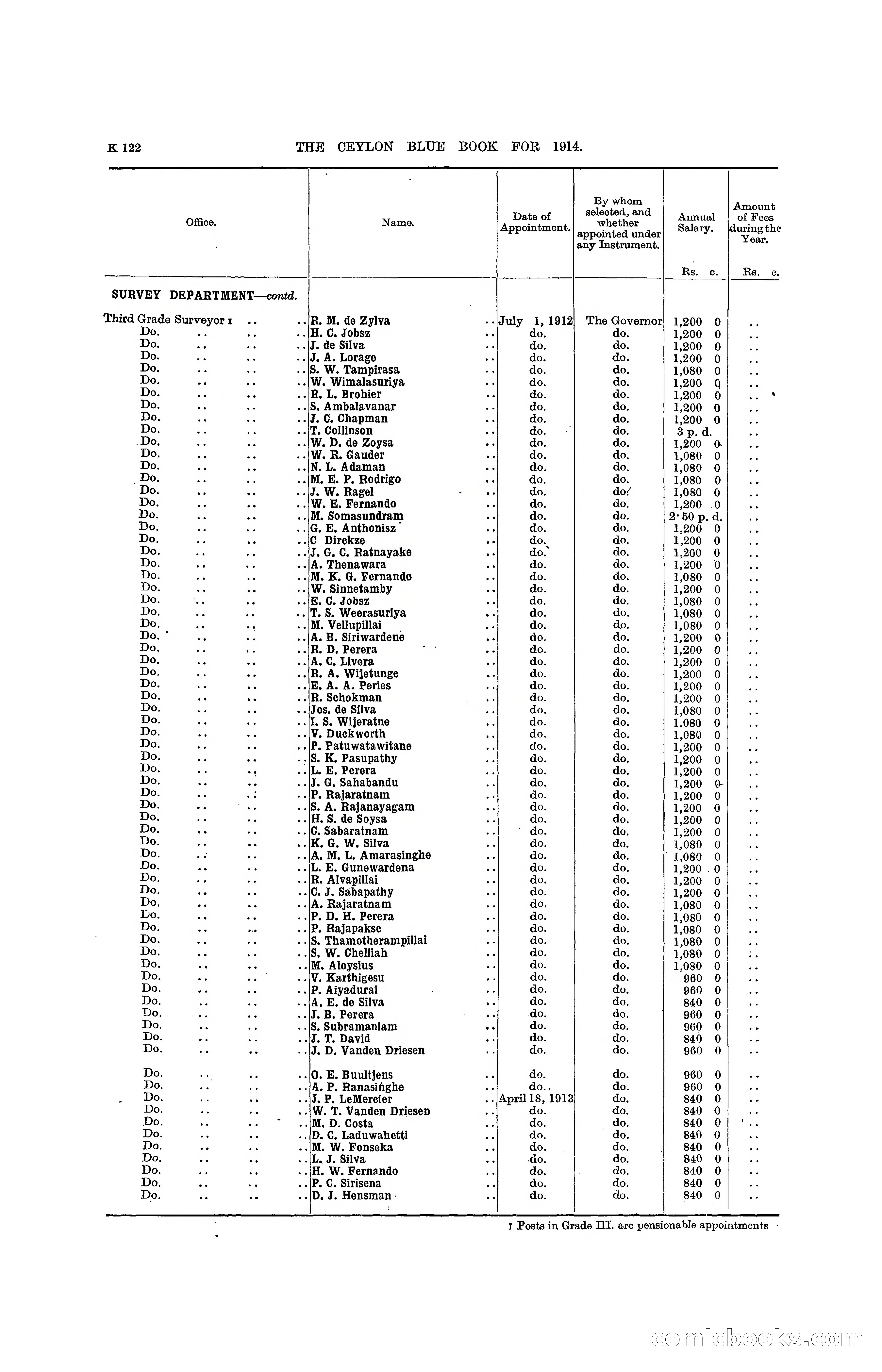 The Ceylon Blue Book, 1914 — page 370 of 398