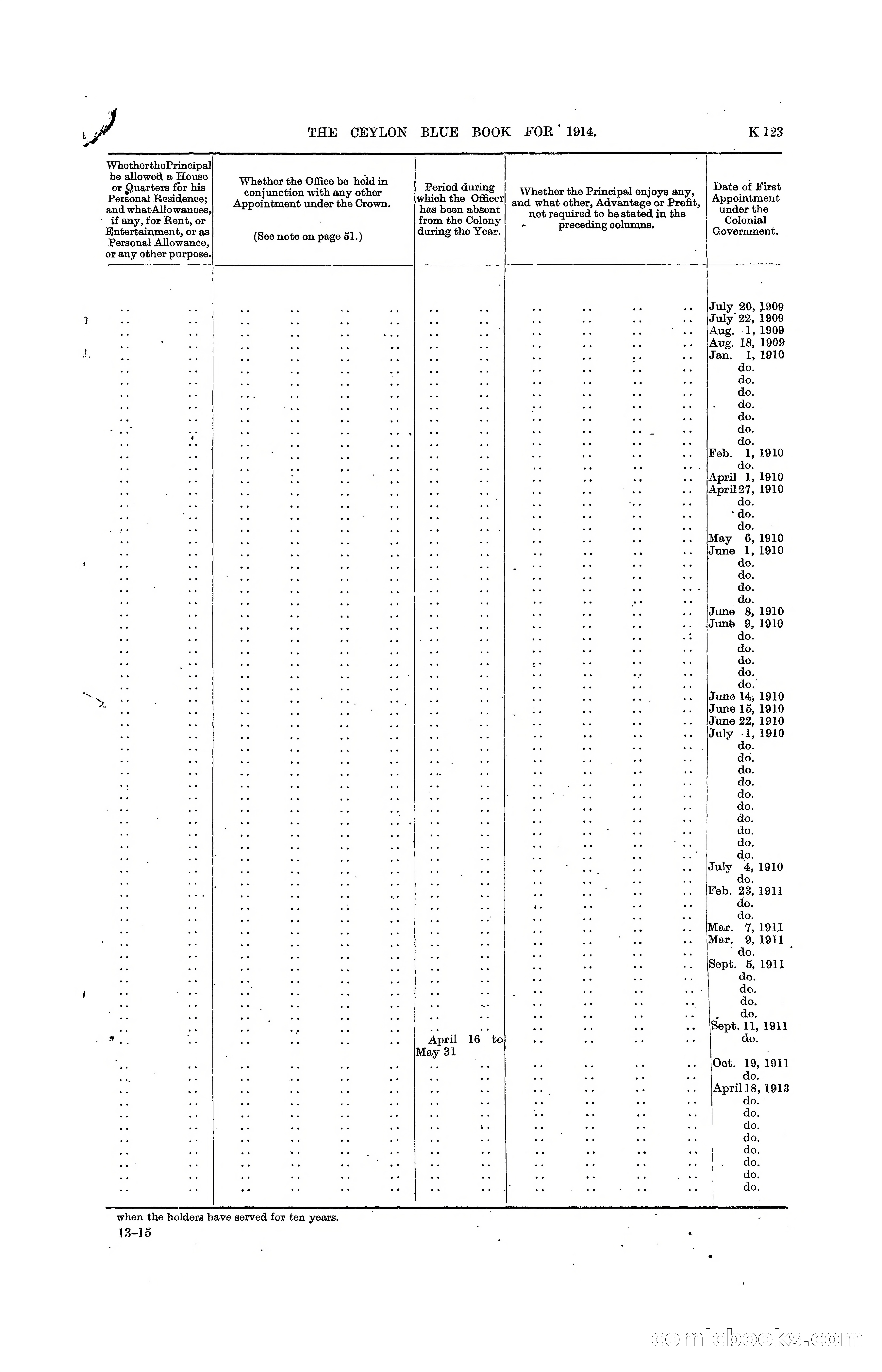 The Ceylon Blue Book, 1914 — page 371 of 398