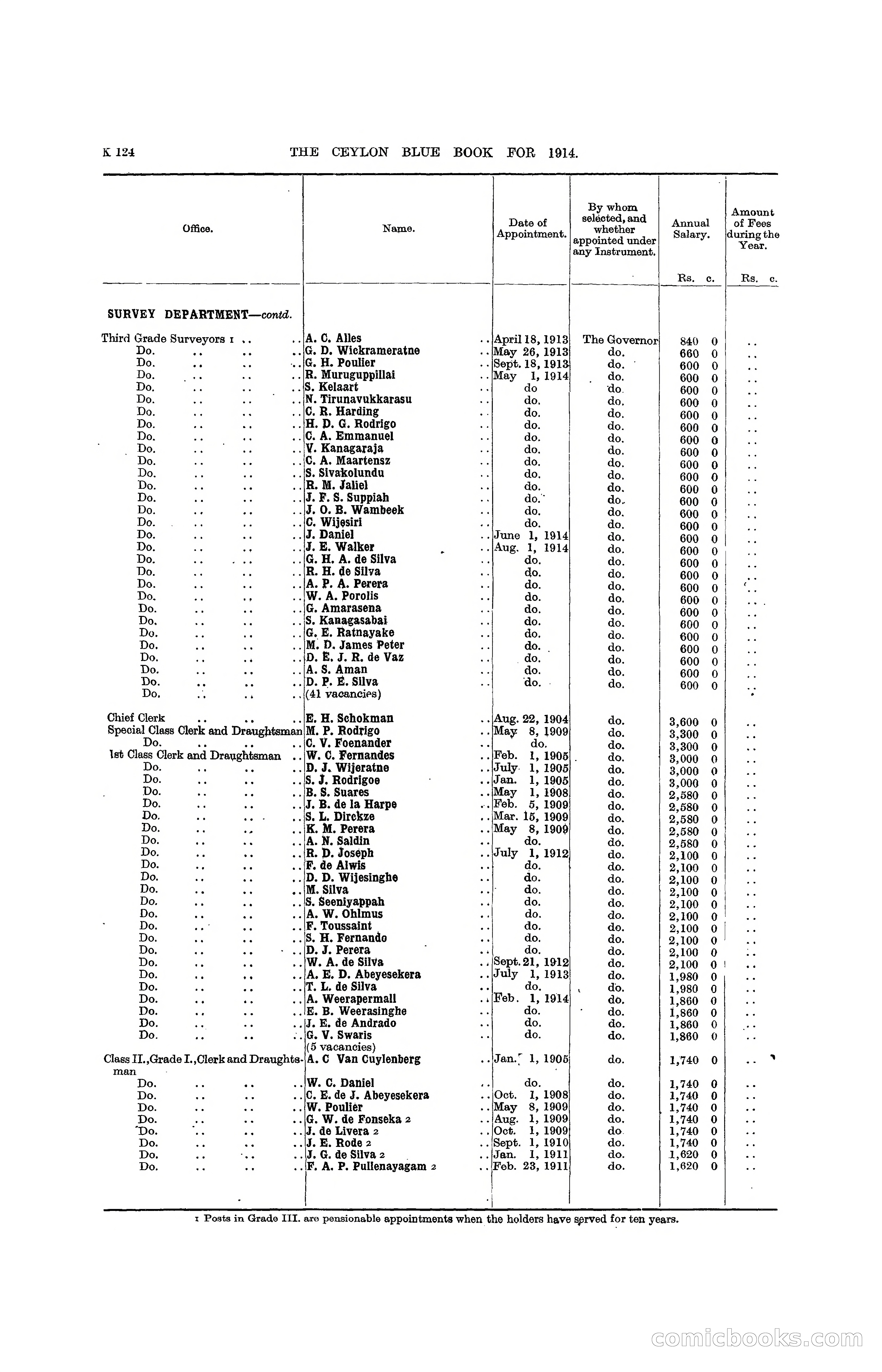 The Ceylon Blue Book, 1914 — page 372 of 398