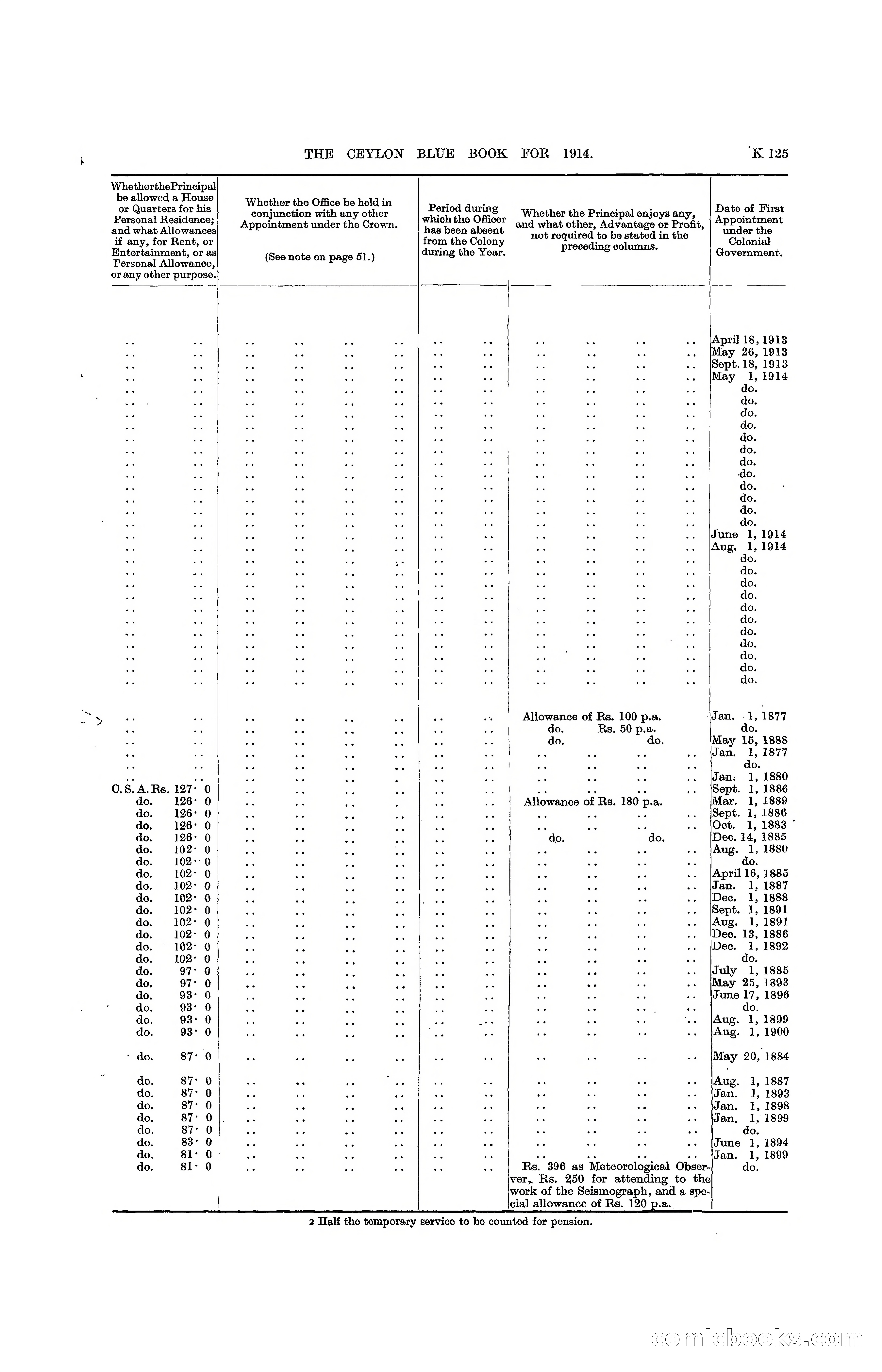 The Ceylon Blue Book, 1914 — page 373 of 398