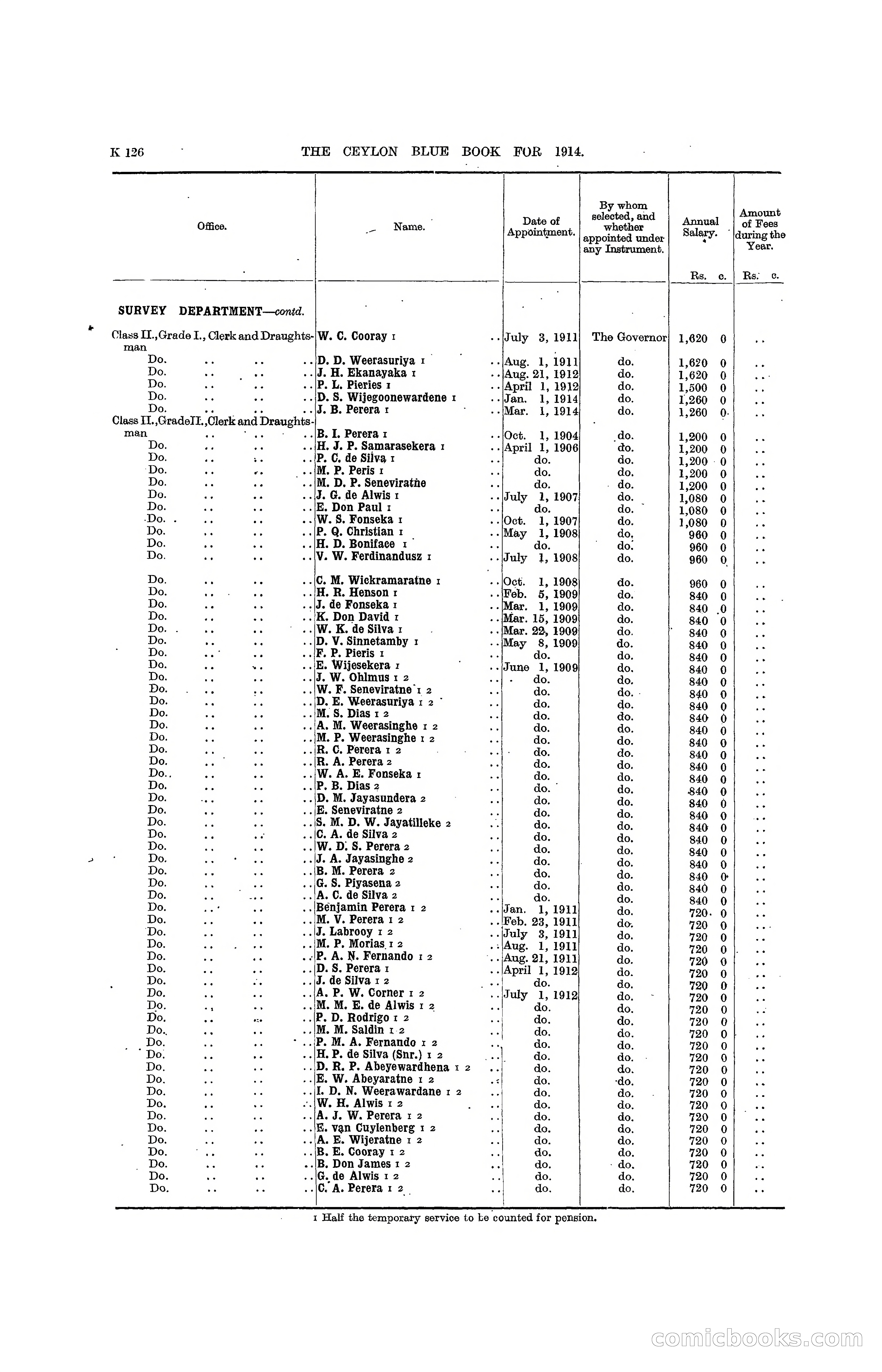 The Ceylon Blue Book, 1914 — page 374 of 398