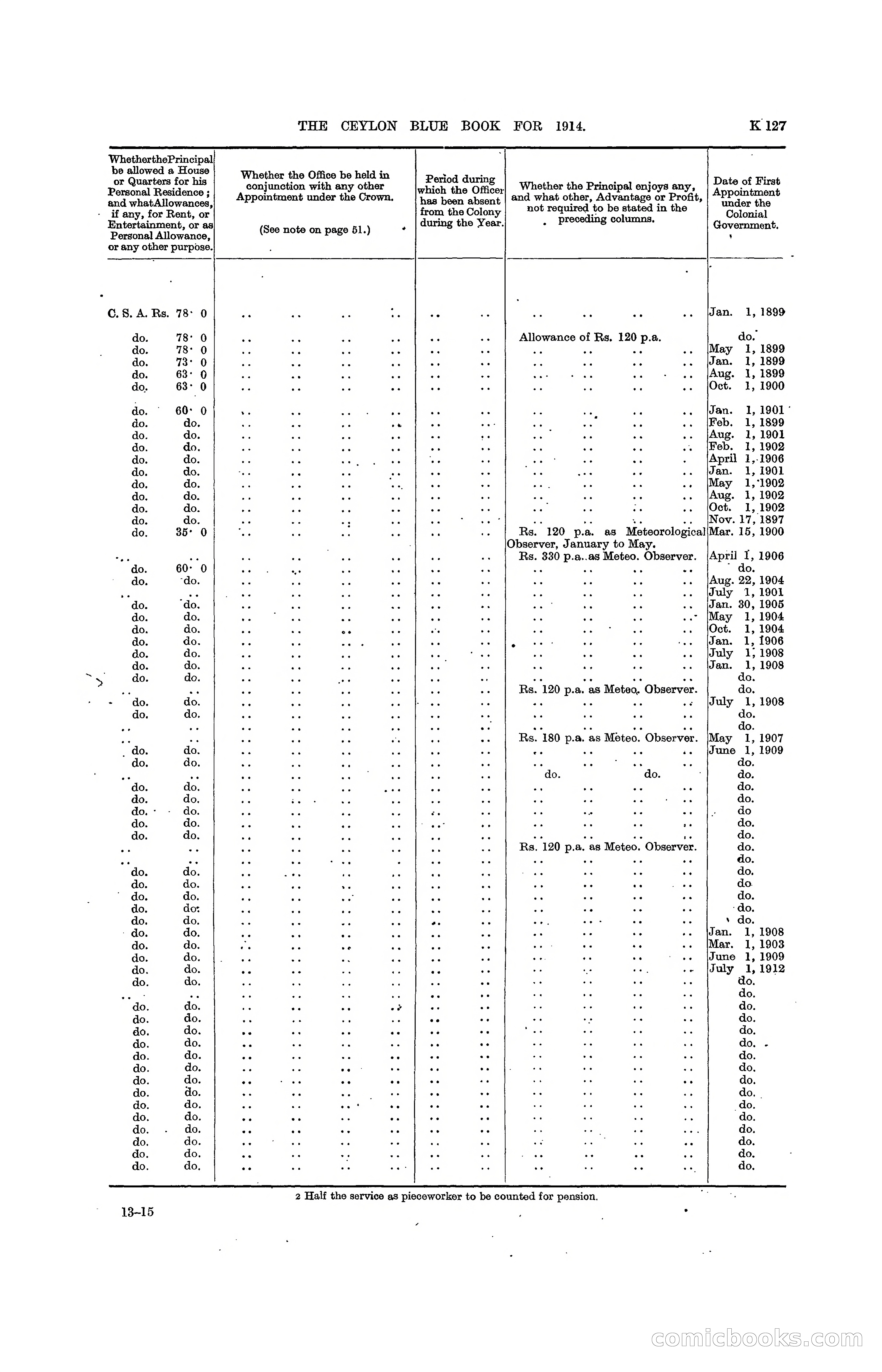 The Ceylon Blue Book, 1914 — page 375 of 398