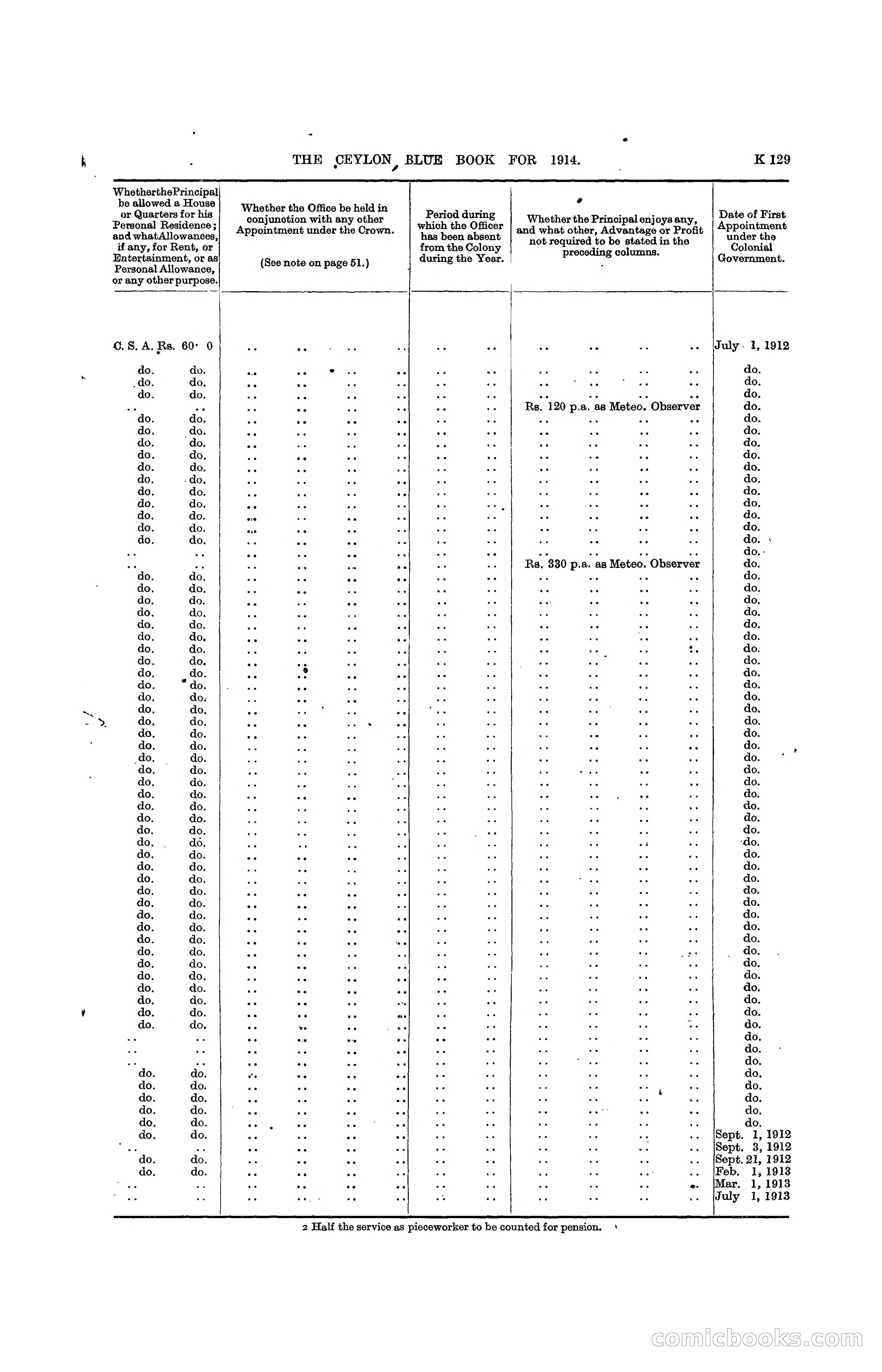 The Ceylon Blue Book, 1914 — page 377 of 398