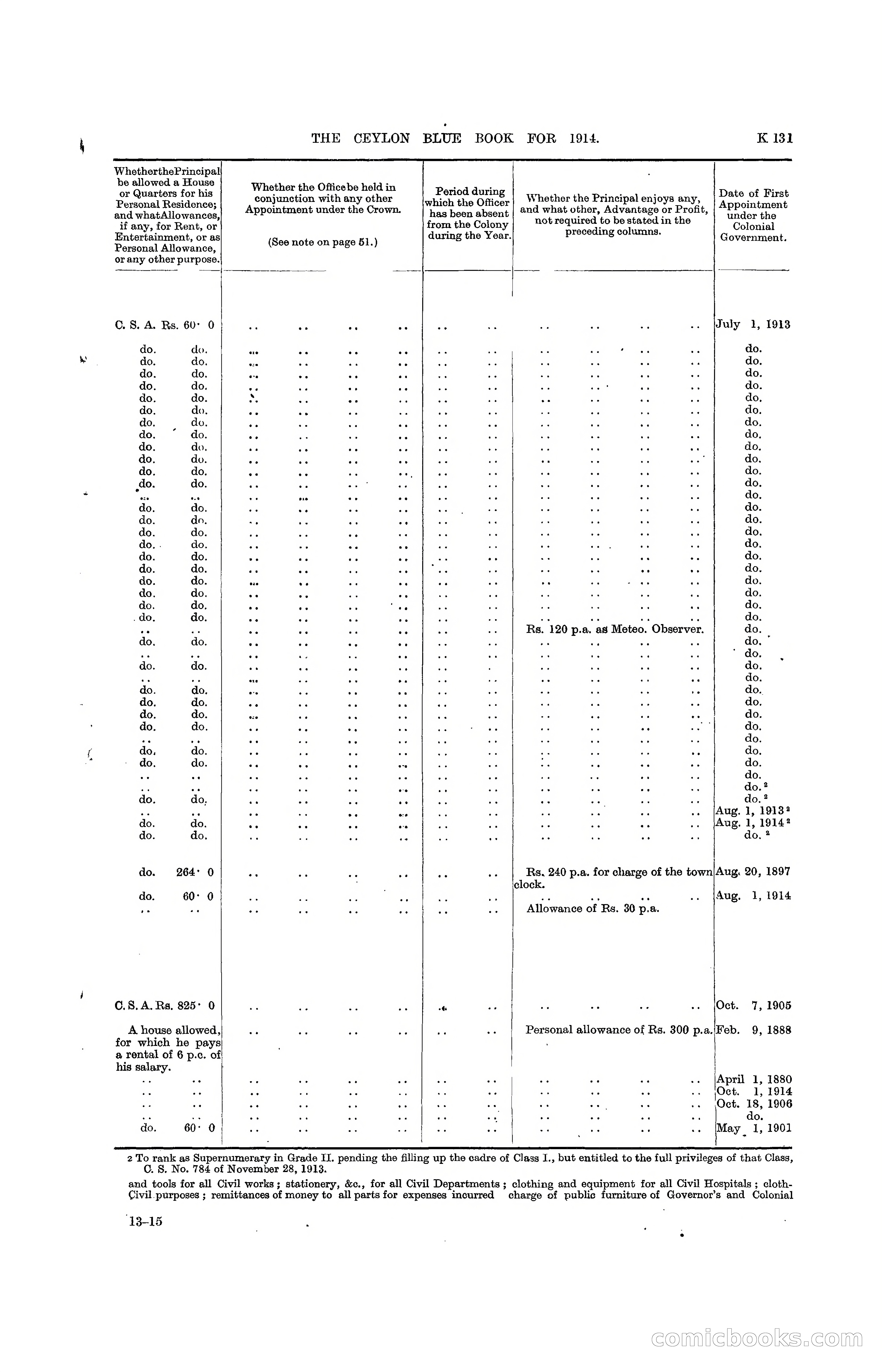 The Ceylon Blue Book, 1914 — page 379 of 398