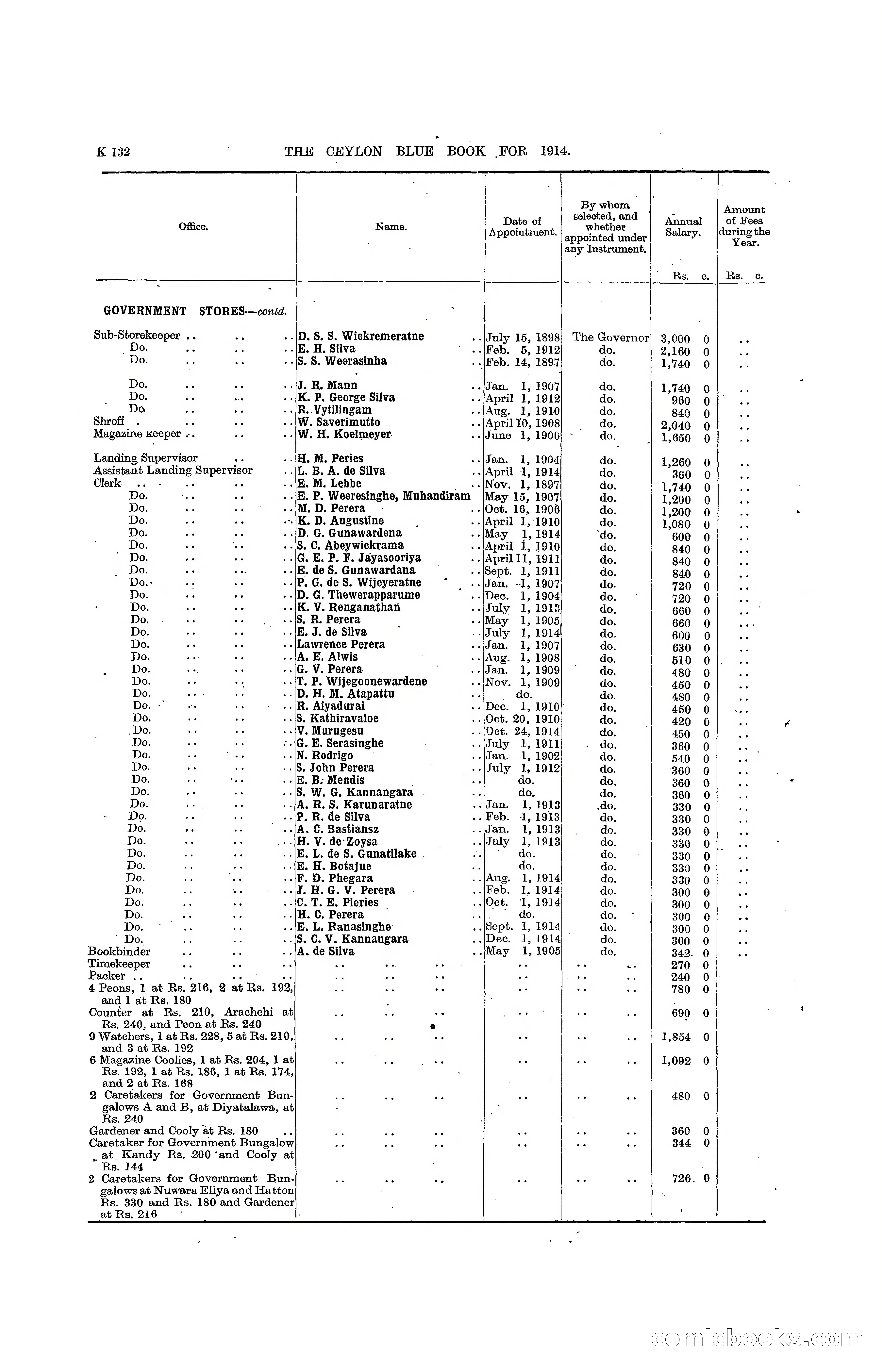 The Ceylon Blue Book, 1914 — page 380 of 398