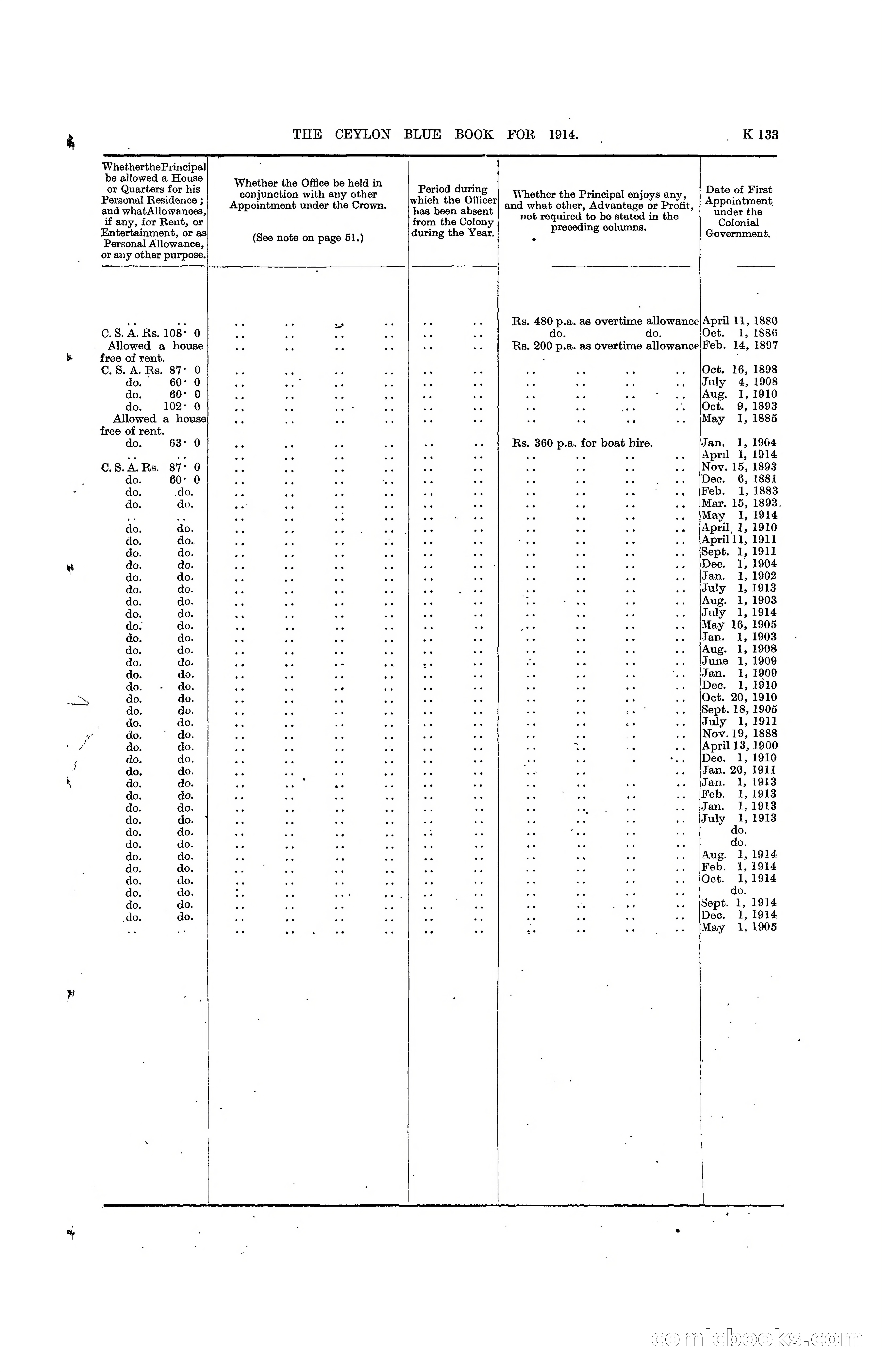 The Ceylon Blue Book, 1914 — page 381 of 398