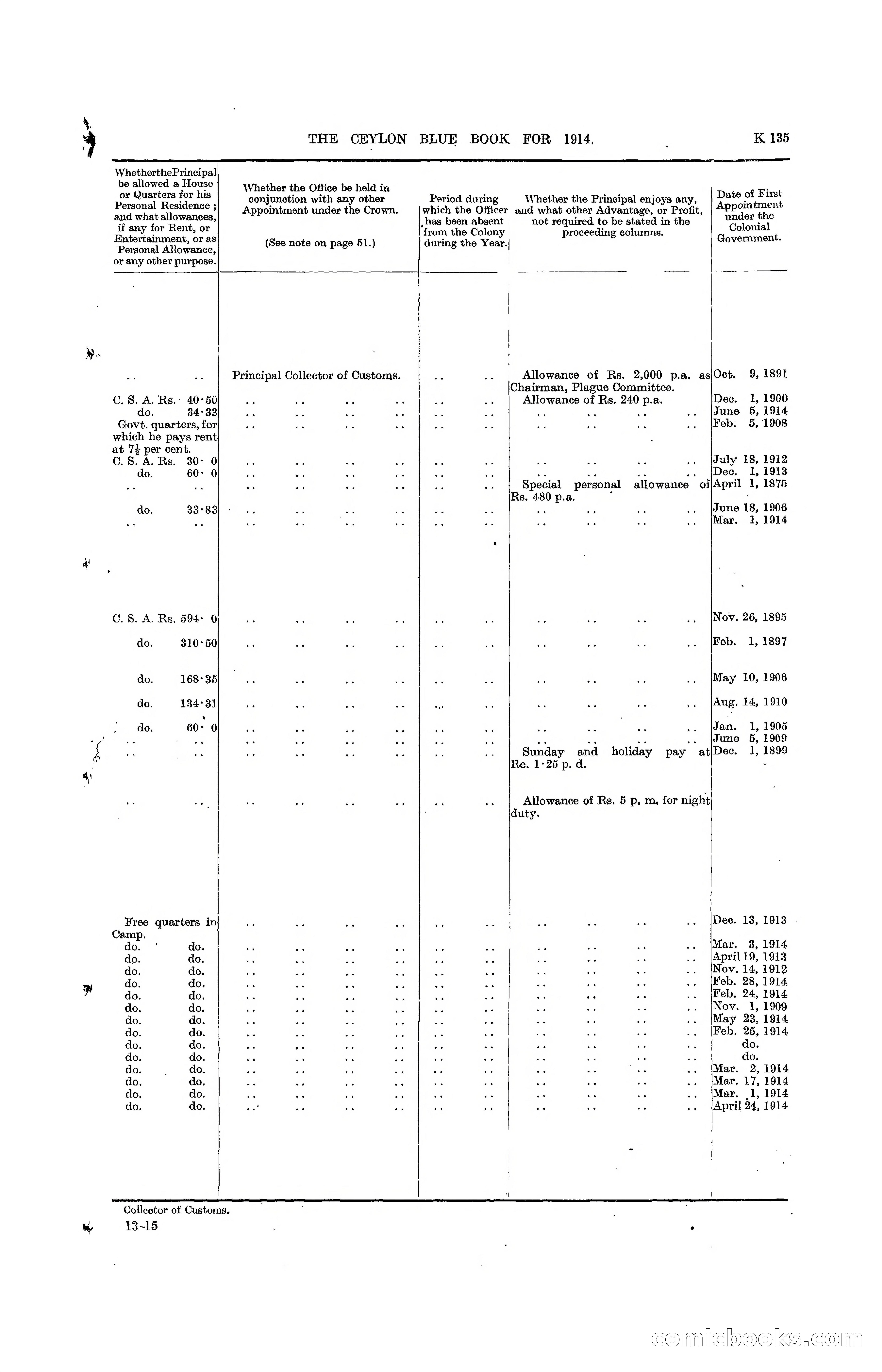 The Ceylon Blue Book, 1914 — page 383 of 398