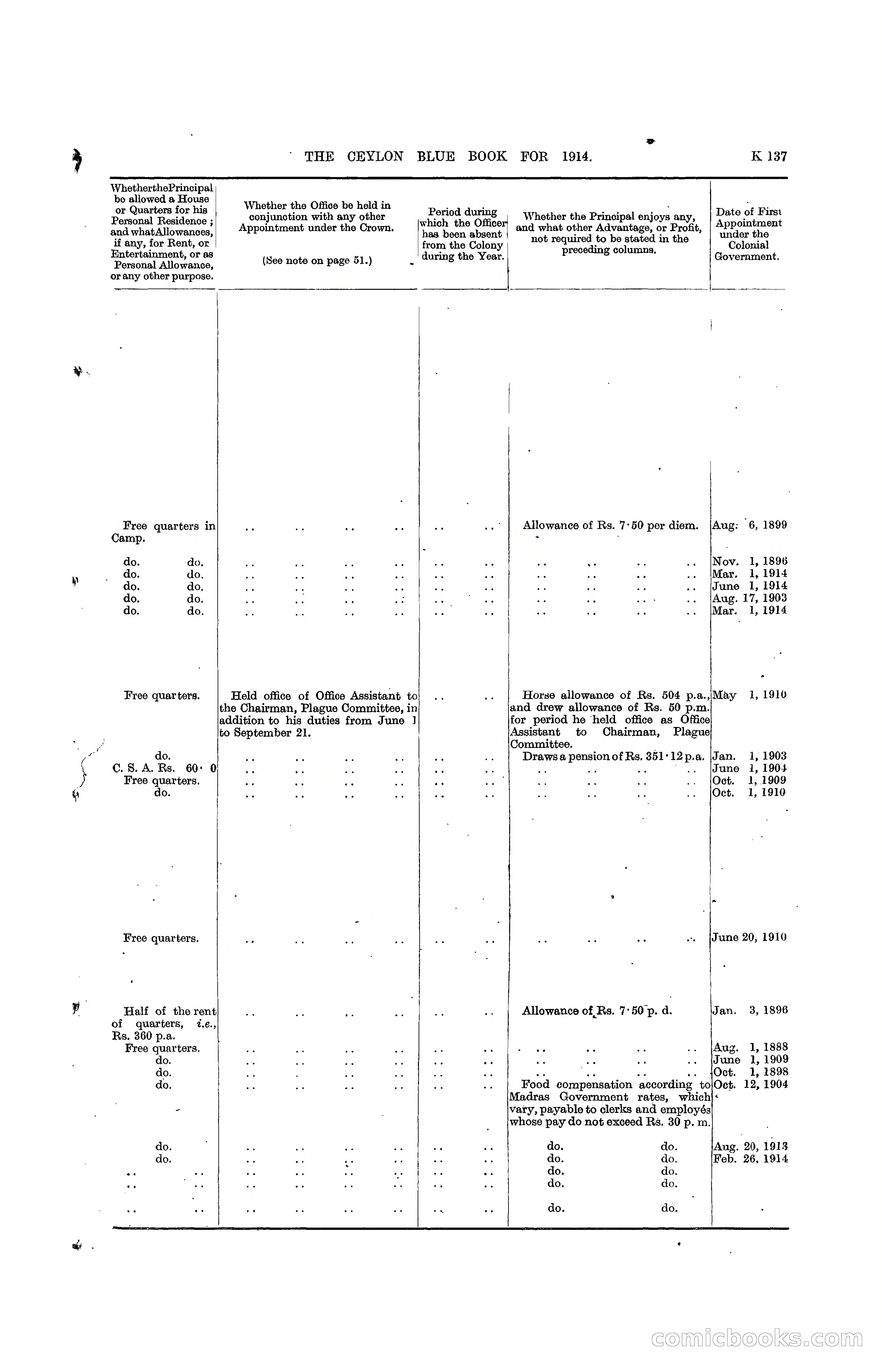 The Ceylon Blue Book, 1914 — page 385 of 398