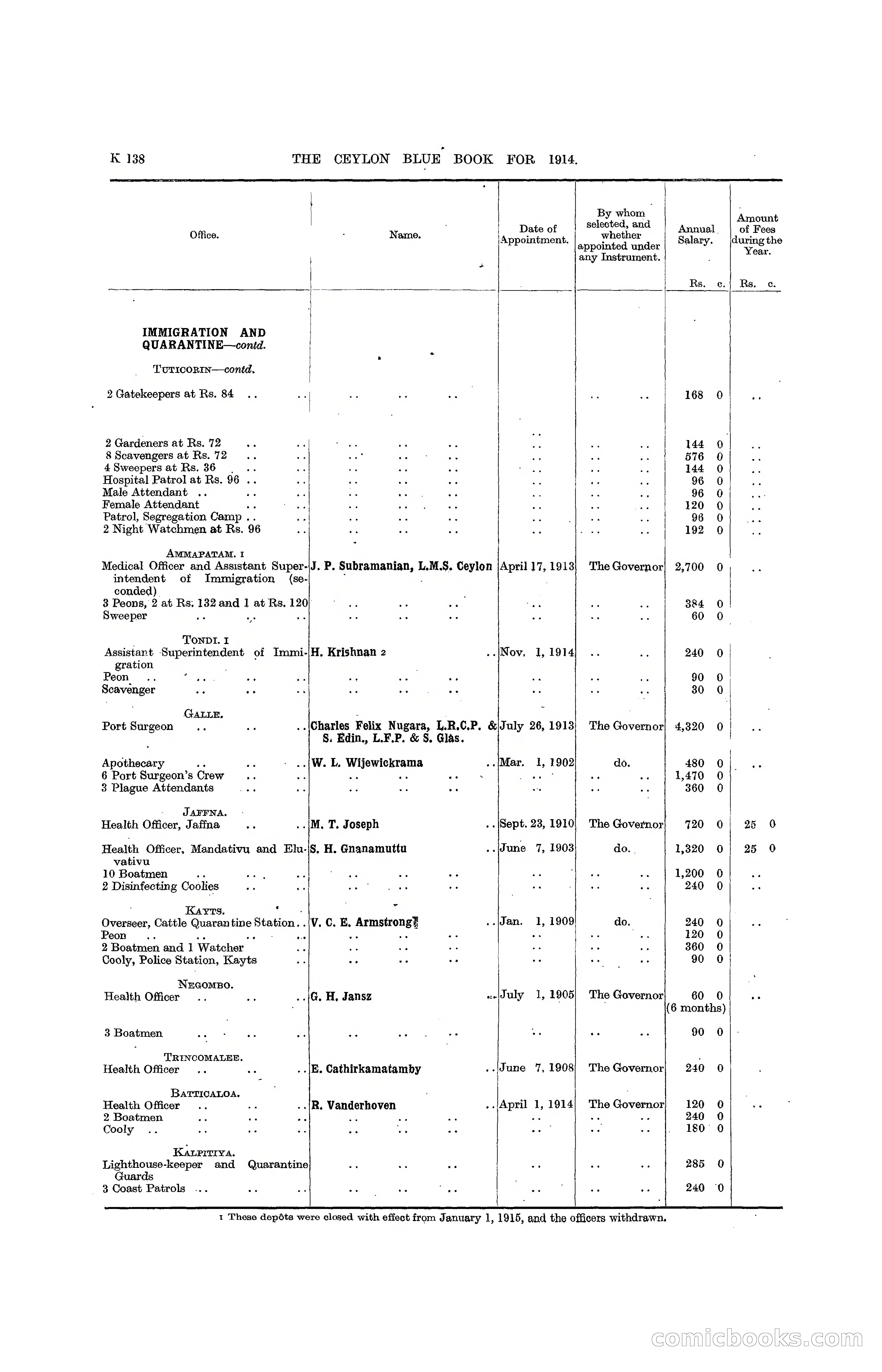 The Ceylon Blue Book, 1914 — page 386 of 398