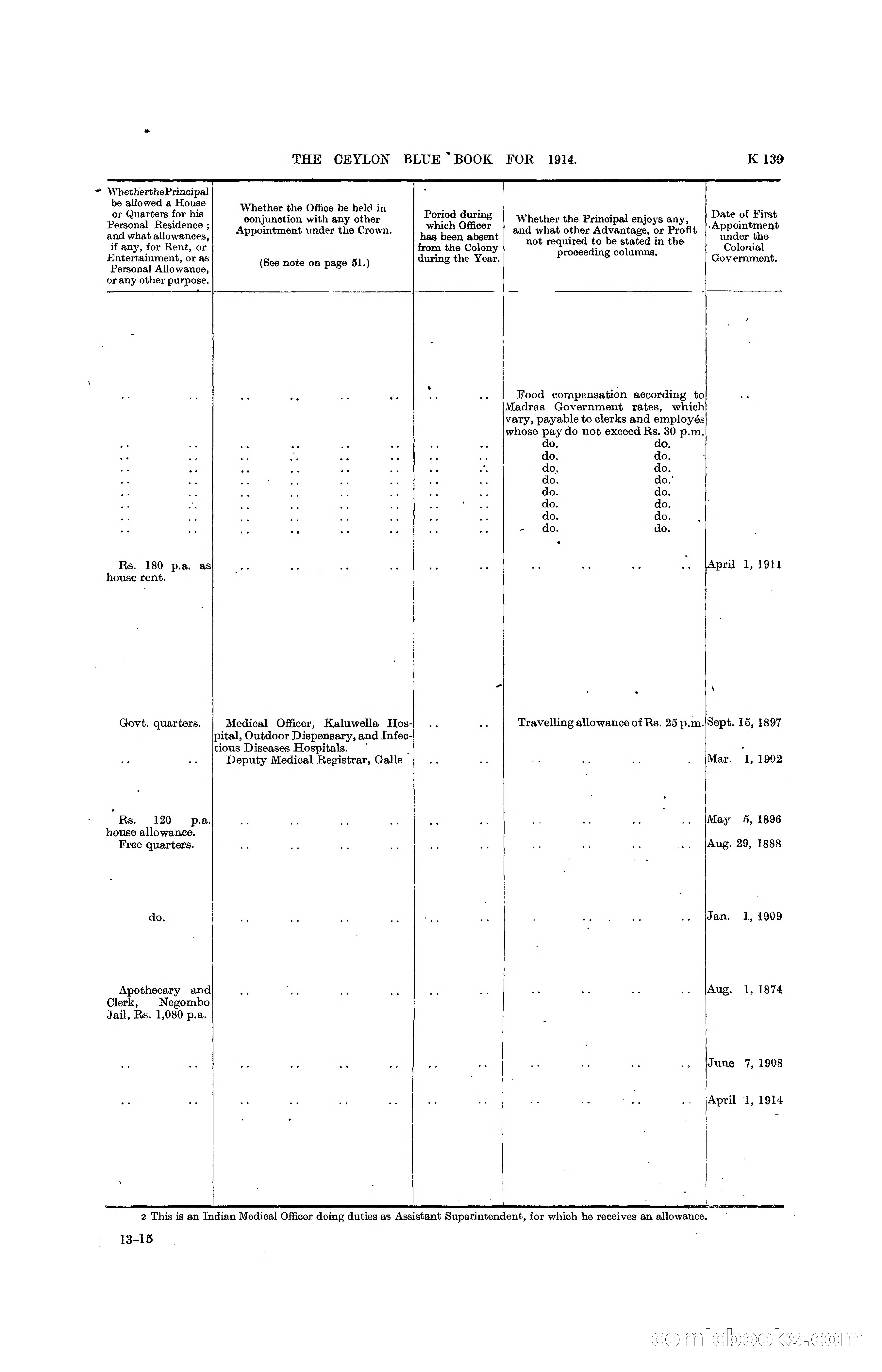 The Ceylon Blue Book, 1914 — page 387 of 398