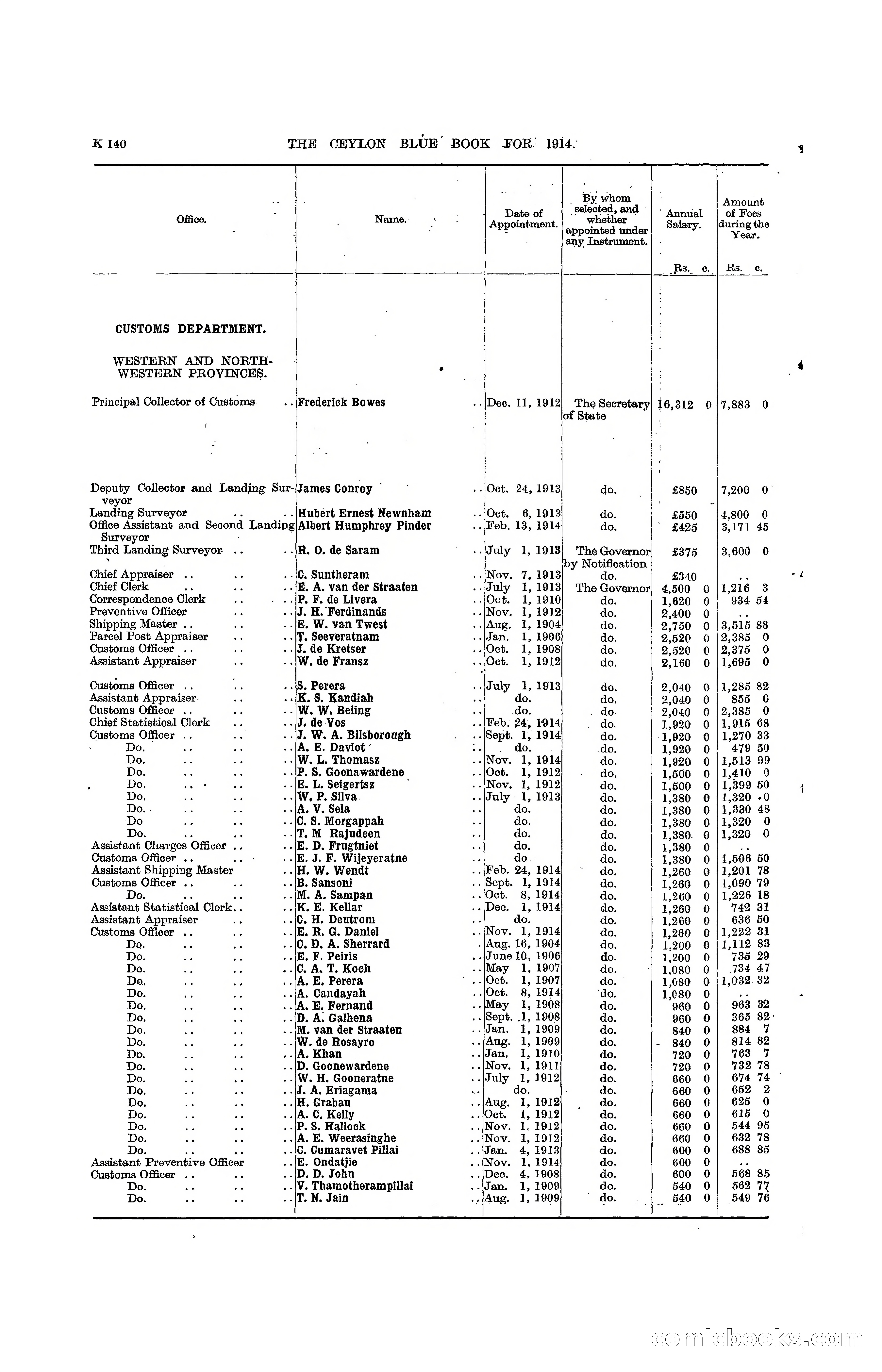 The Ceylon Blue Book, 1914 — page 388 of 398