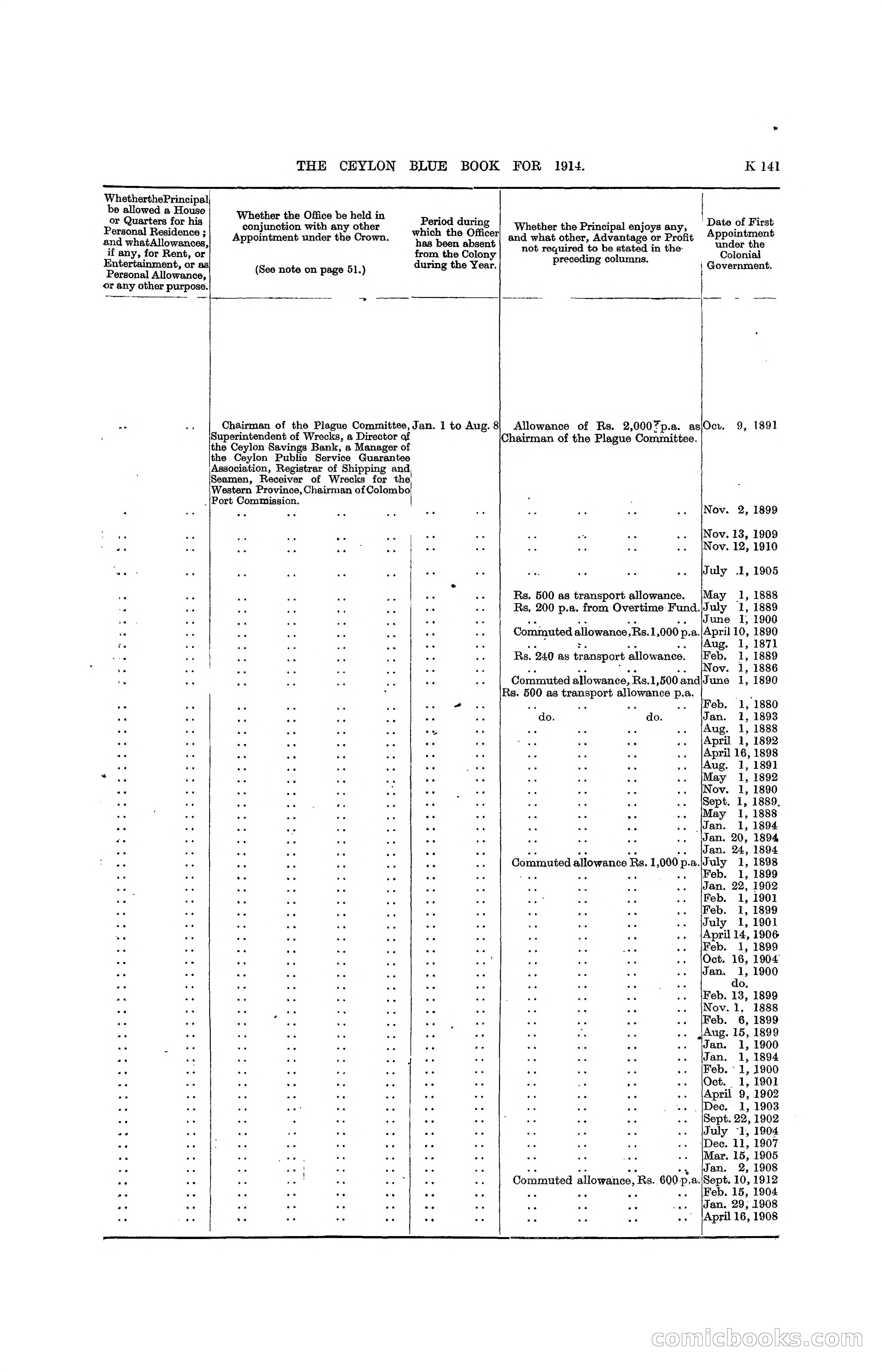 The Ceylon Blue Book, 1914 — page 389 of 398