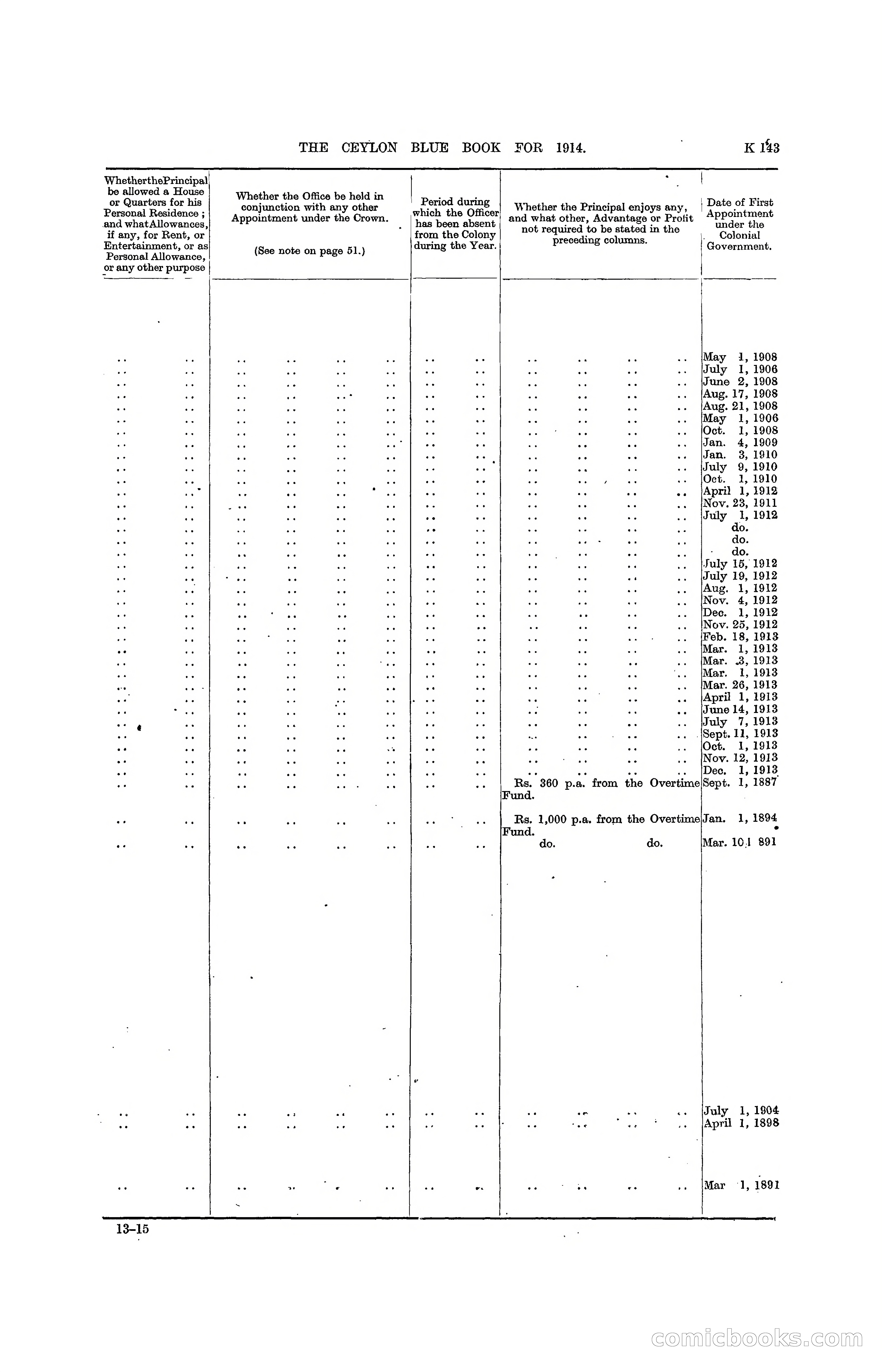 The Ceylon Blue Book, 1914 — page 391 of 398