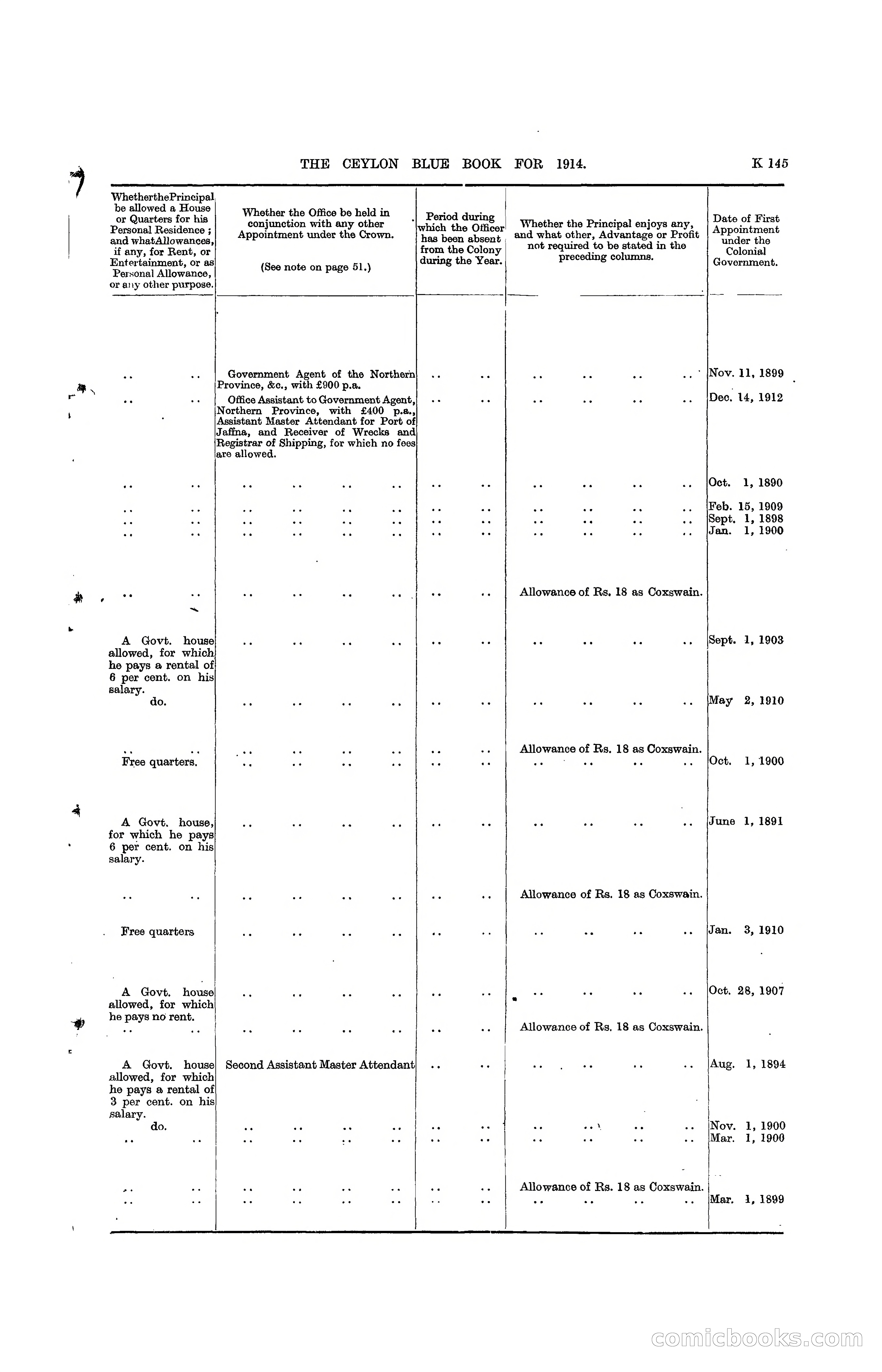 The Ceylon Blue Book, 1914 — page 393 of 398